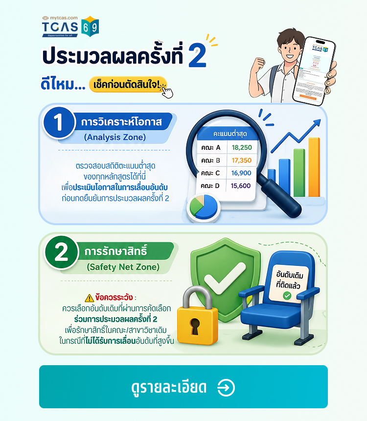 ประมวลผลครั้งที่ 2 ดีไหม เช็คก่อนตัดสินใจ