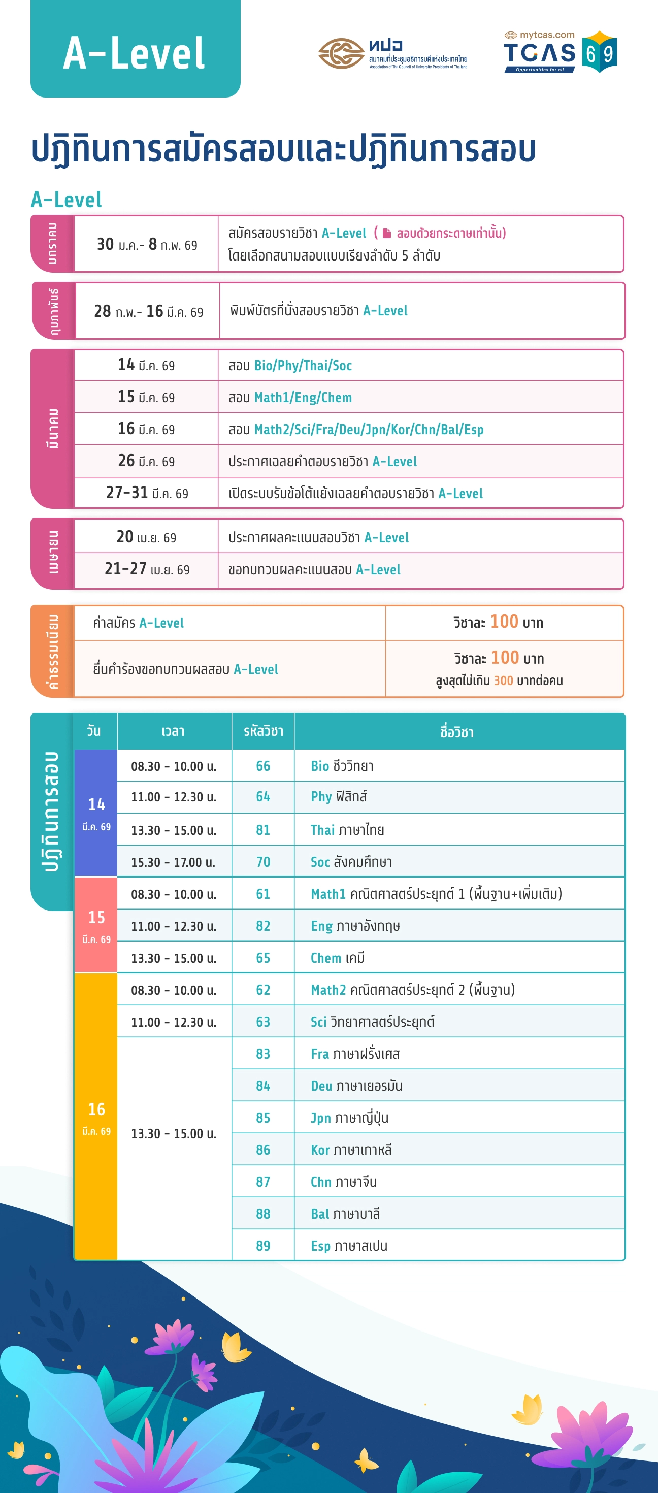 TCAS68 A-LEVEL