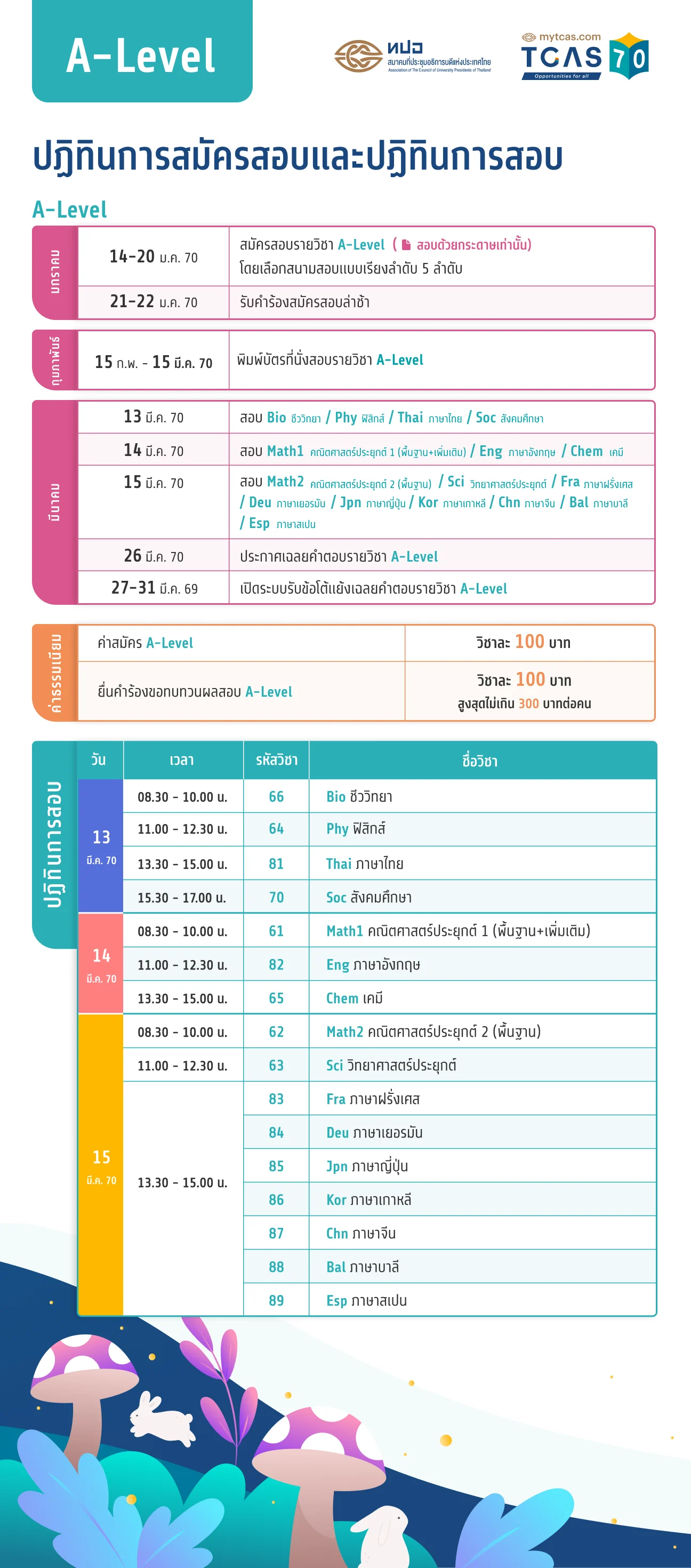 TCAS70 A-LEVEL
