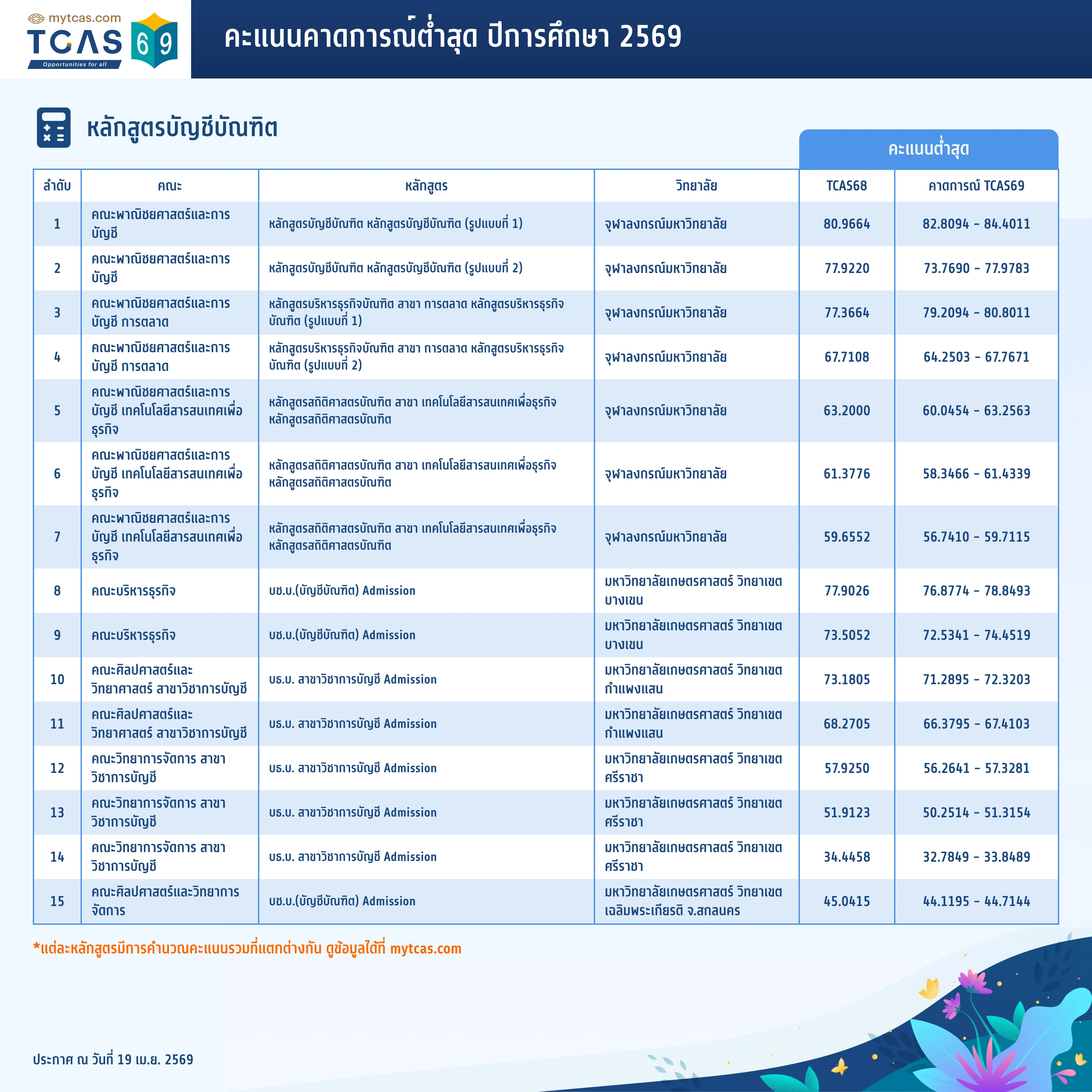 คณะบัญชี (1)