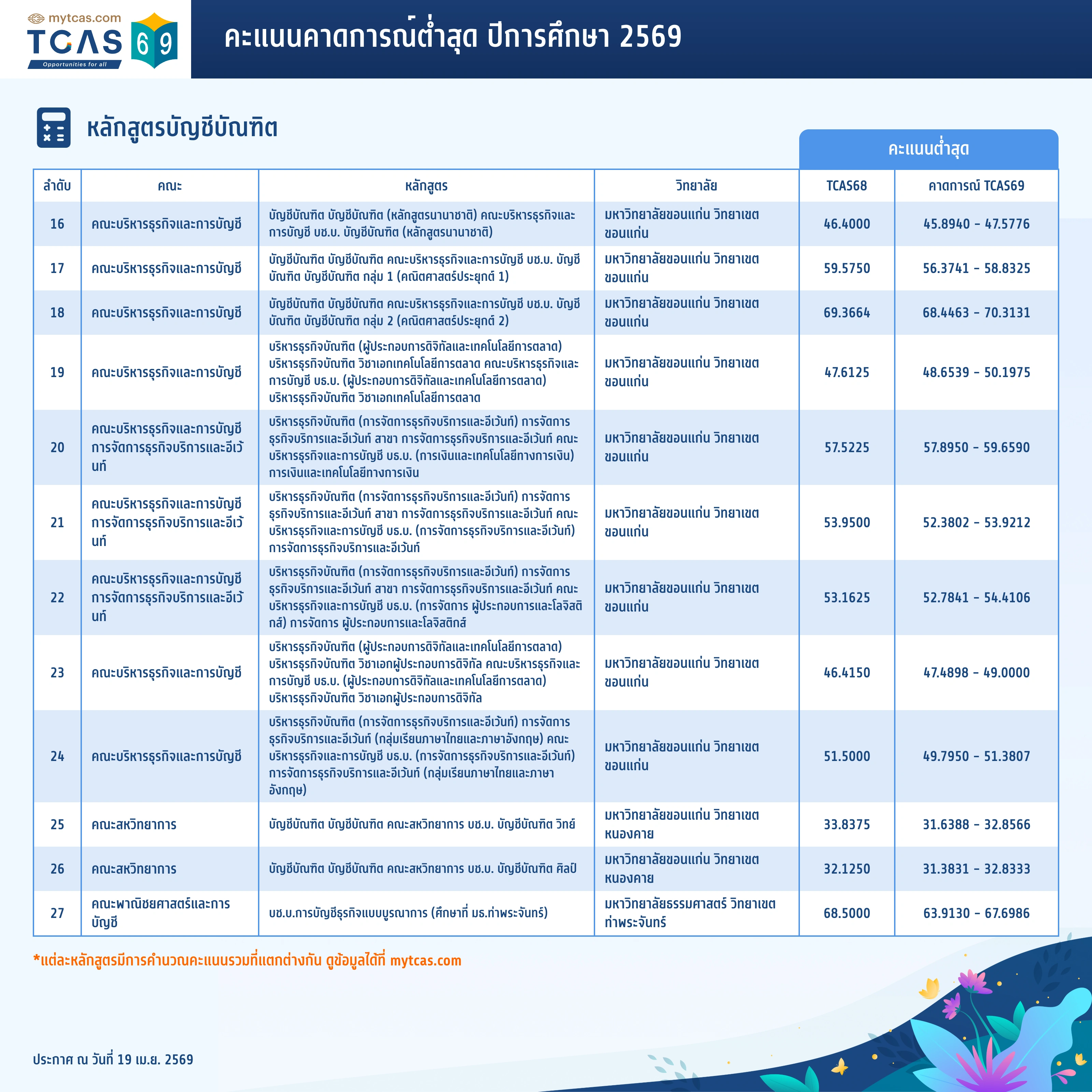 คณะบัญชี (2)