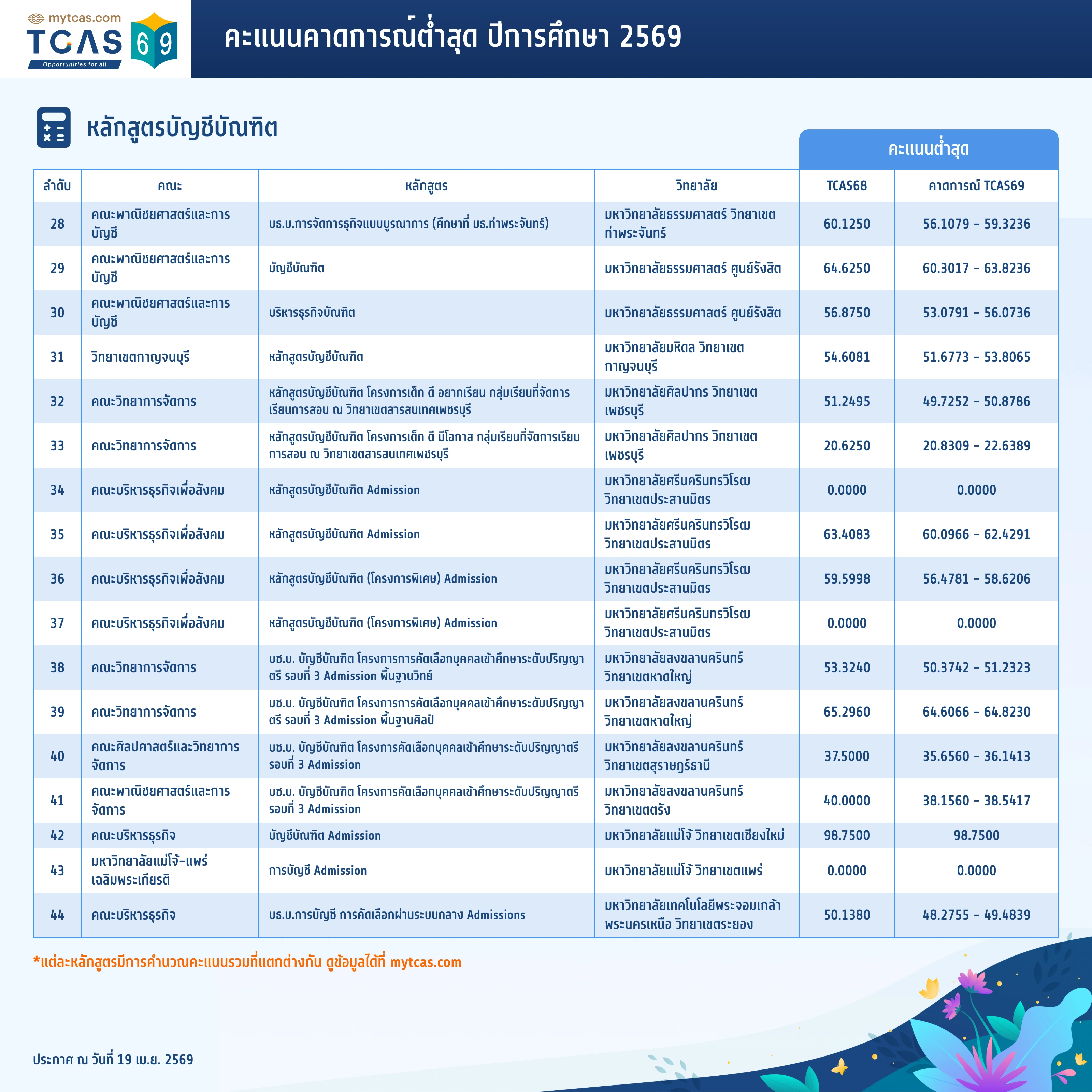 คณะบัญชี (3)