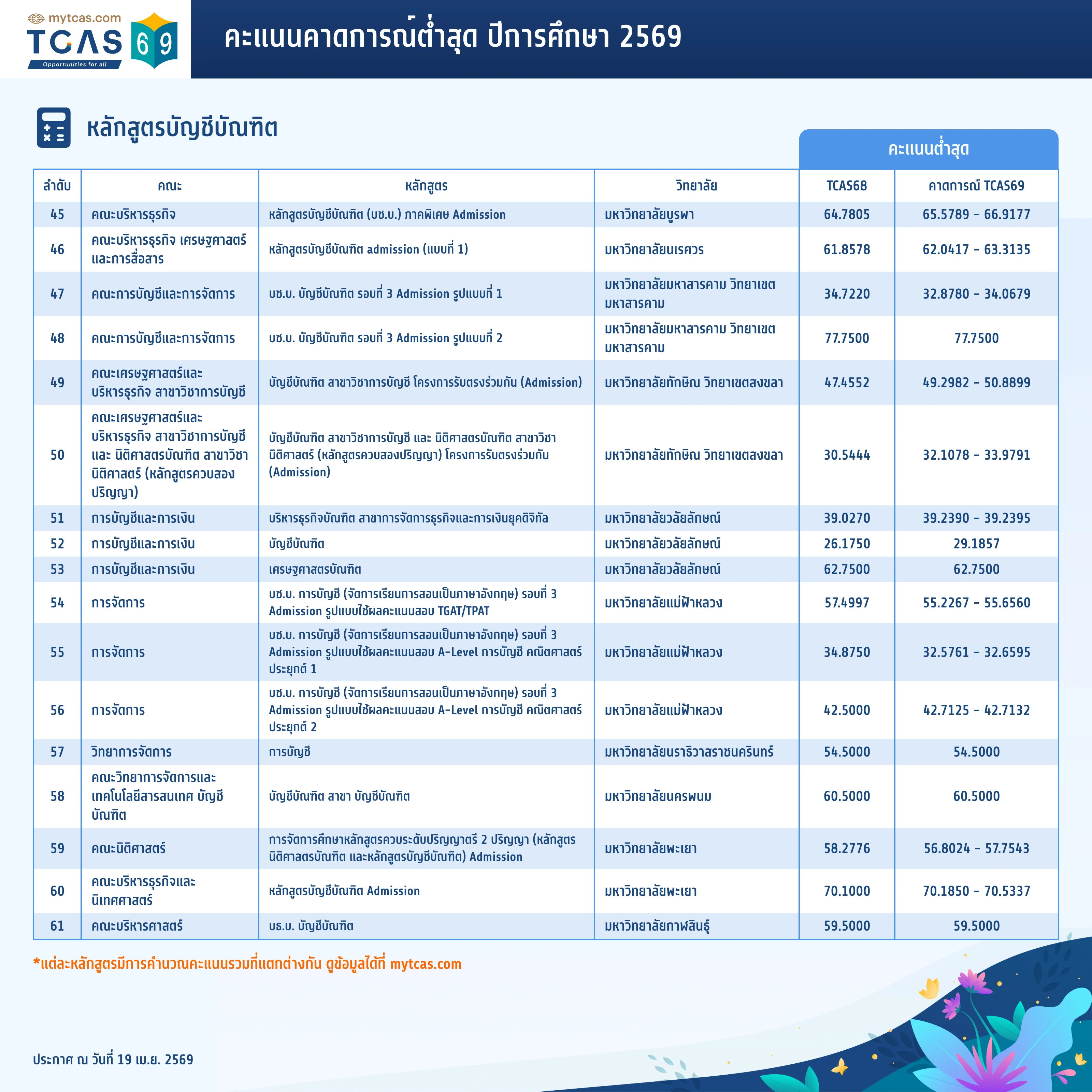 คณะบัญชี (4)