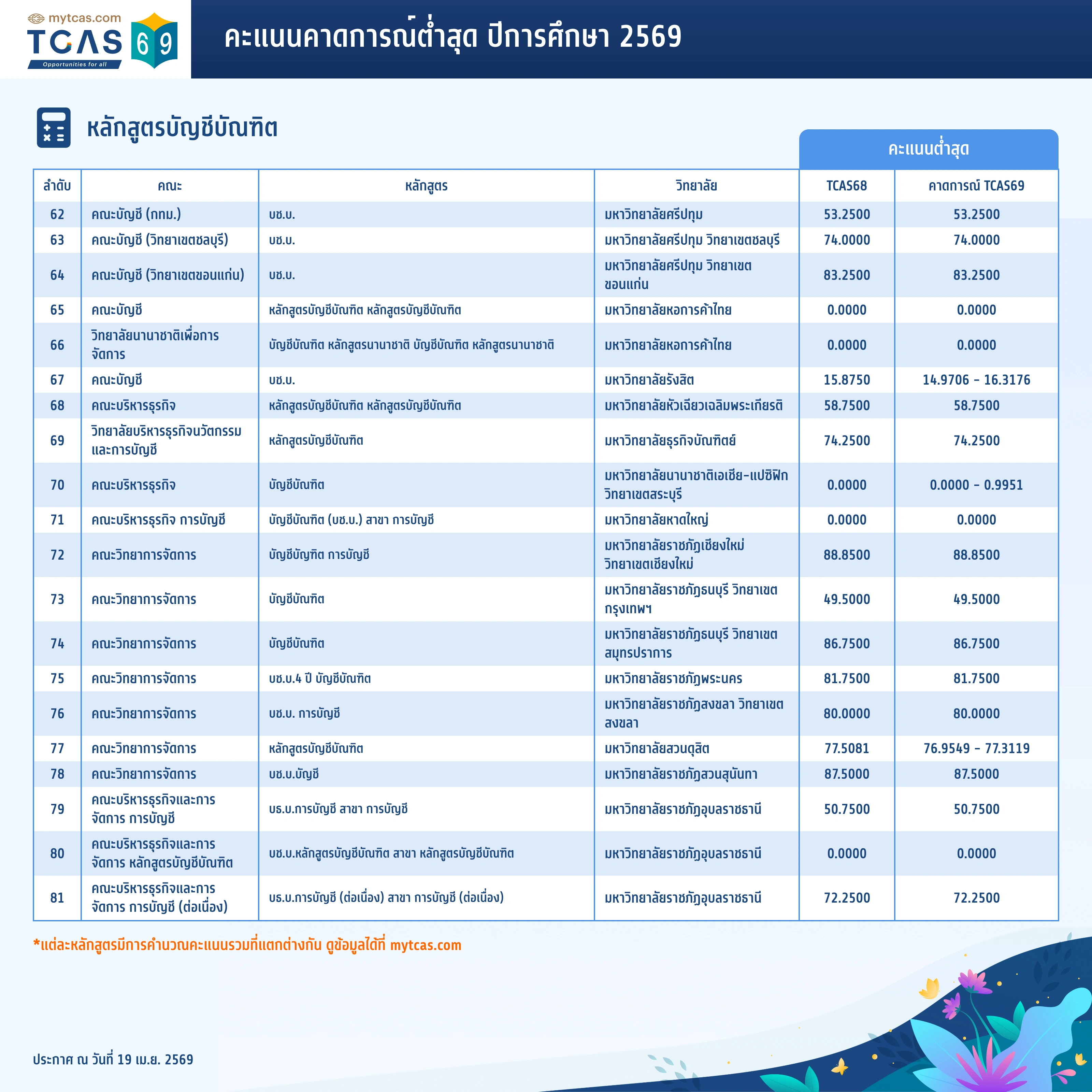 คณะบัญชี (5)
