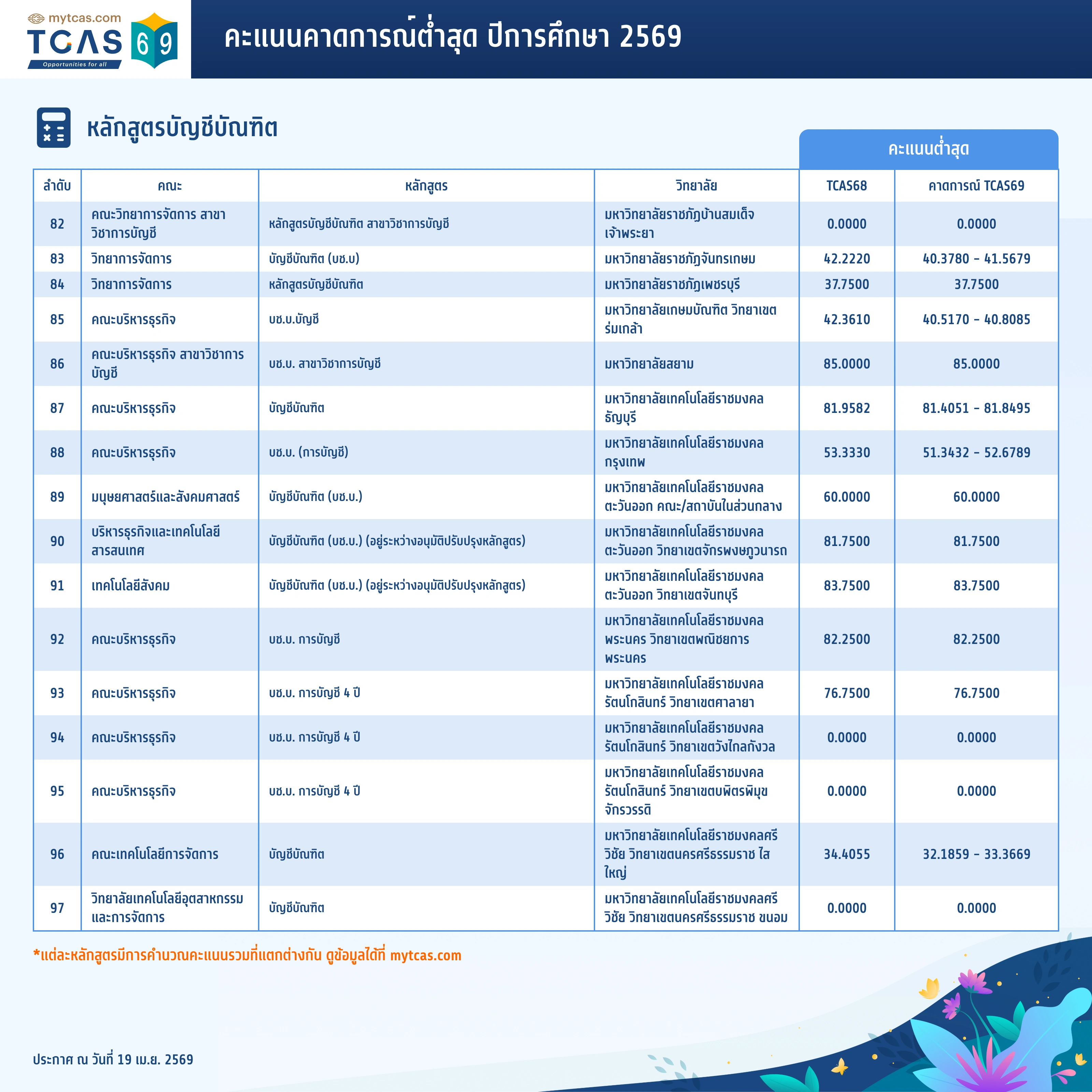 คณะบัญชี (6)