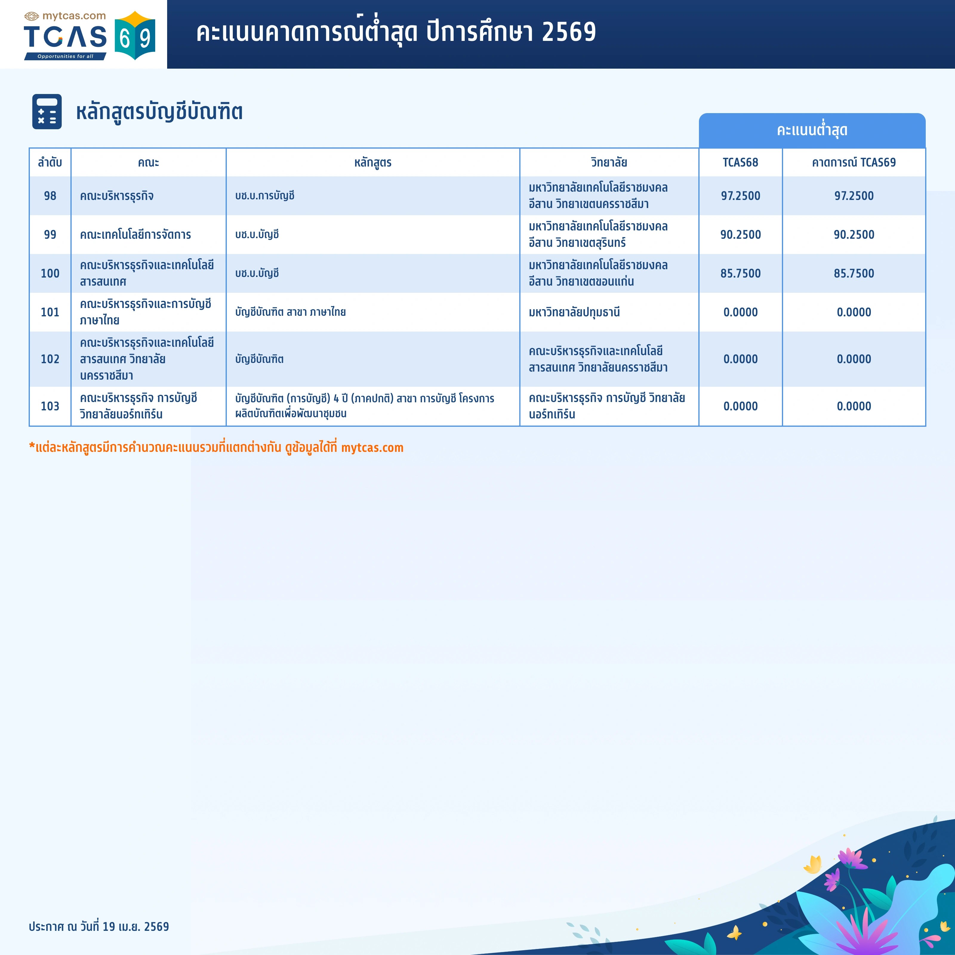 คณะบัญชี (7)