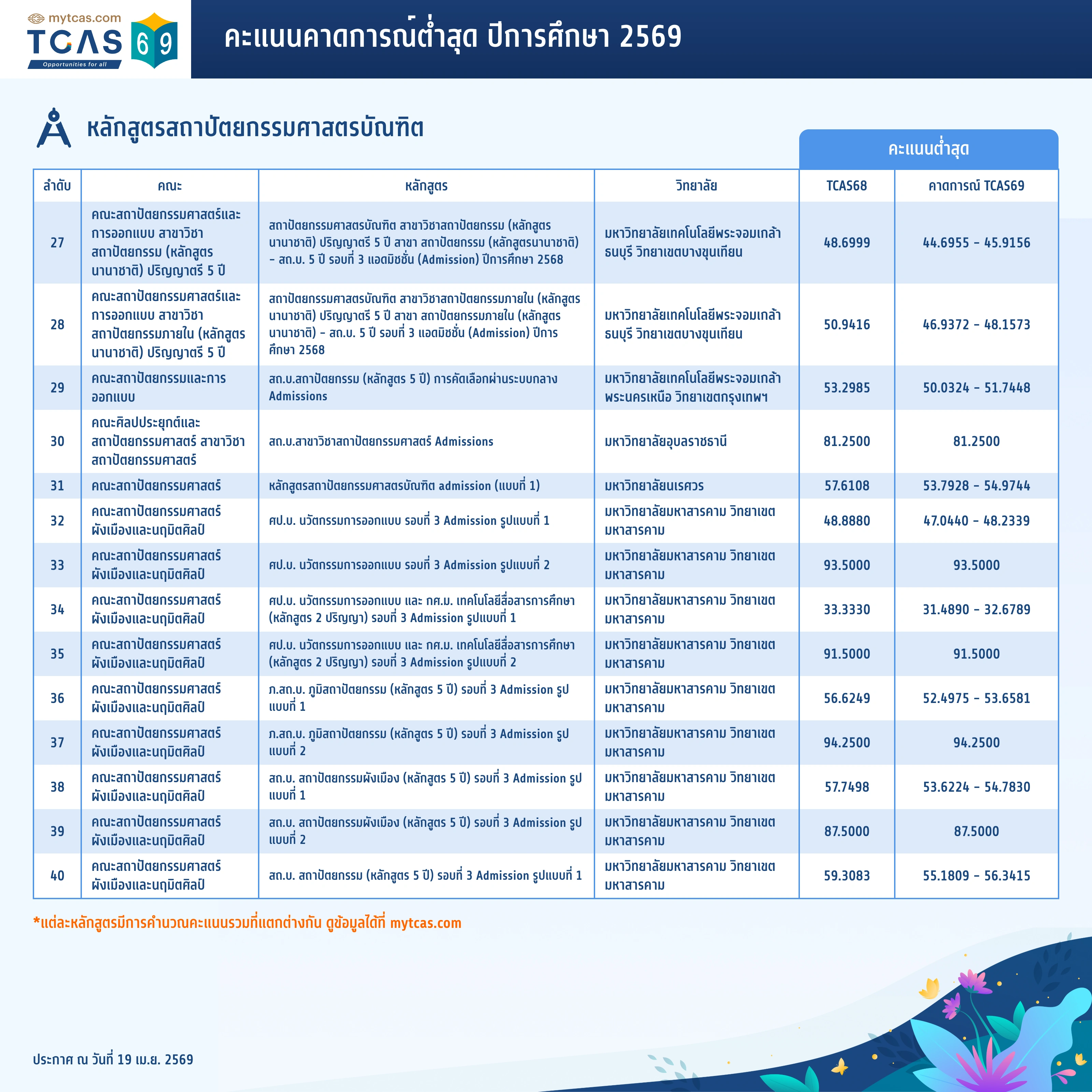 คณะสถาปัตยกรรมศาสตร์ (3)