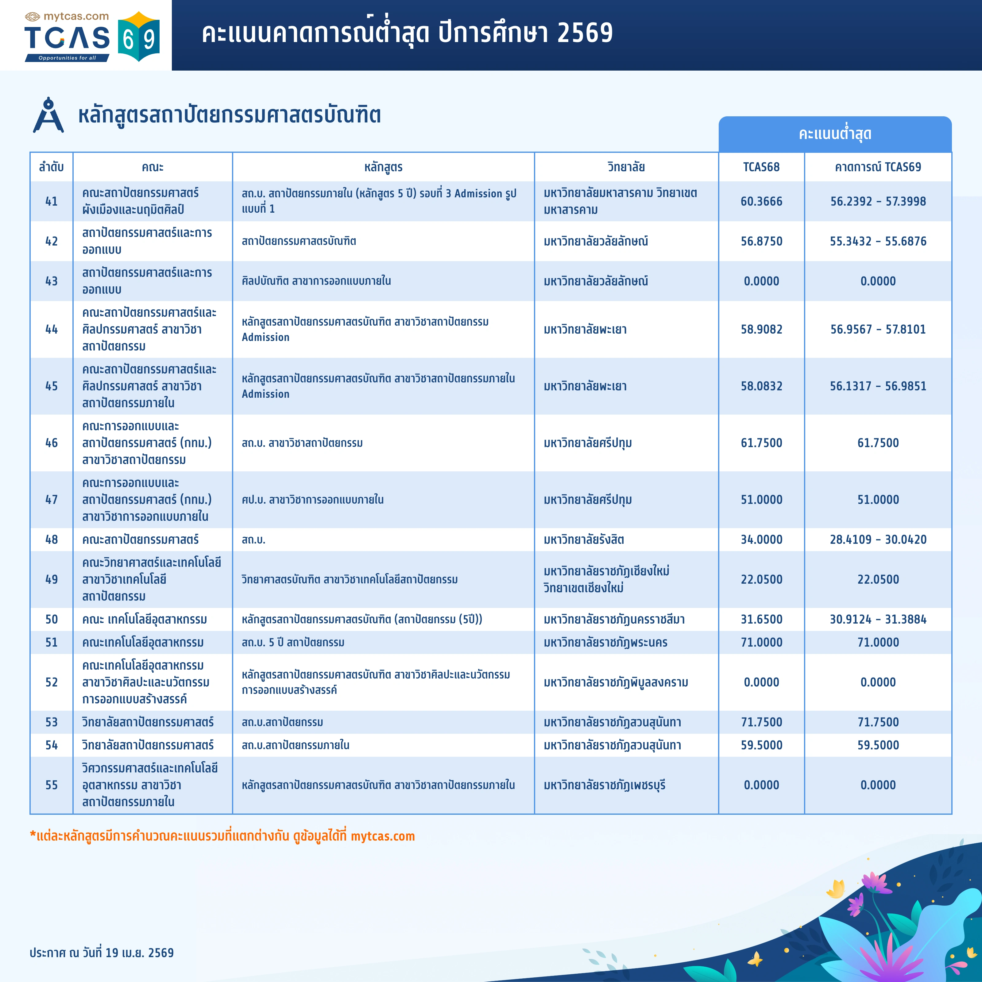 คณะสถาปัตยกรรมศาสตร์ (4)