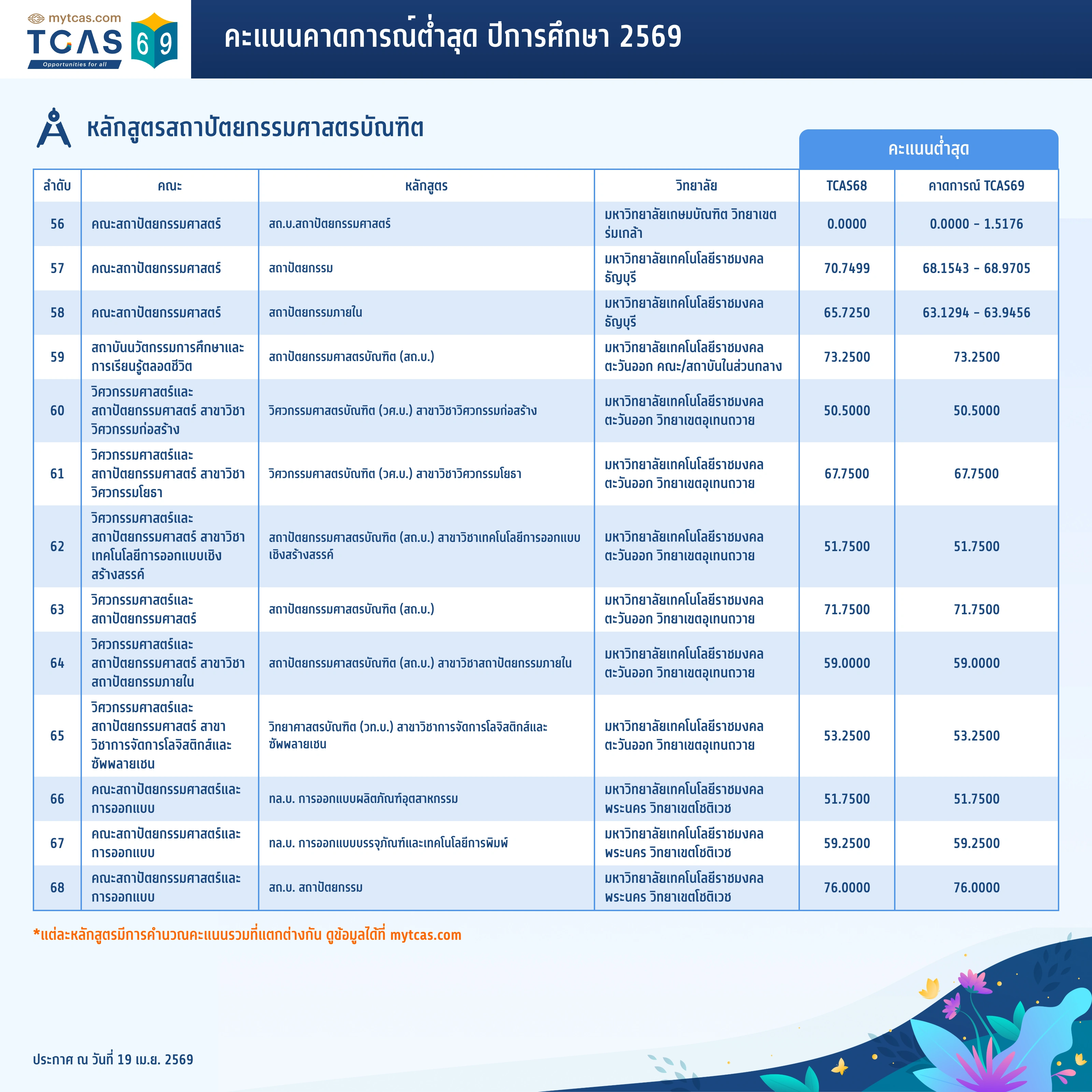 คณะสถาปัตยกรรมศาสตร์ (5)