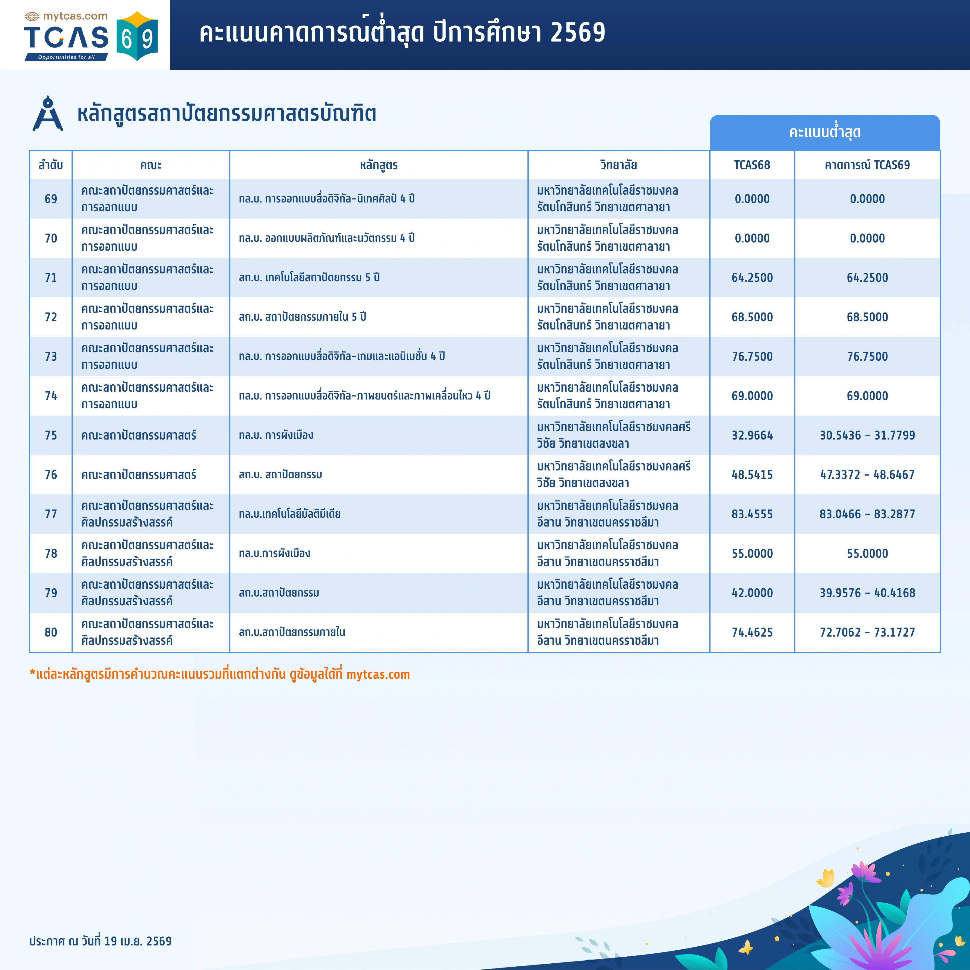 คณะสถาปัตยกรรมศาสตร์ (6)