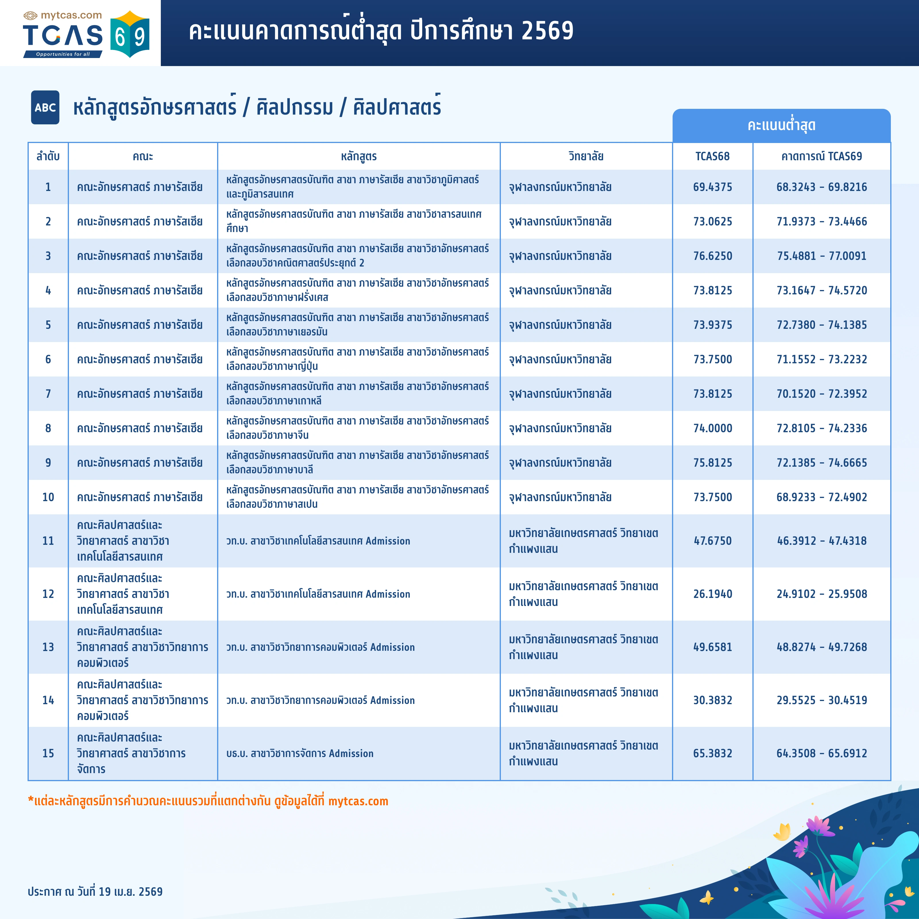 คณะอักษรศาสตร์ (1)