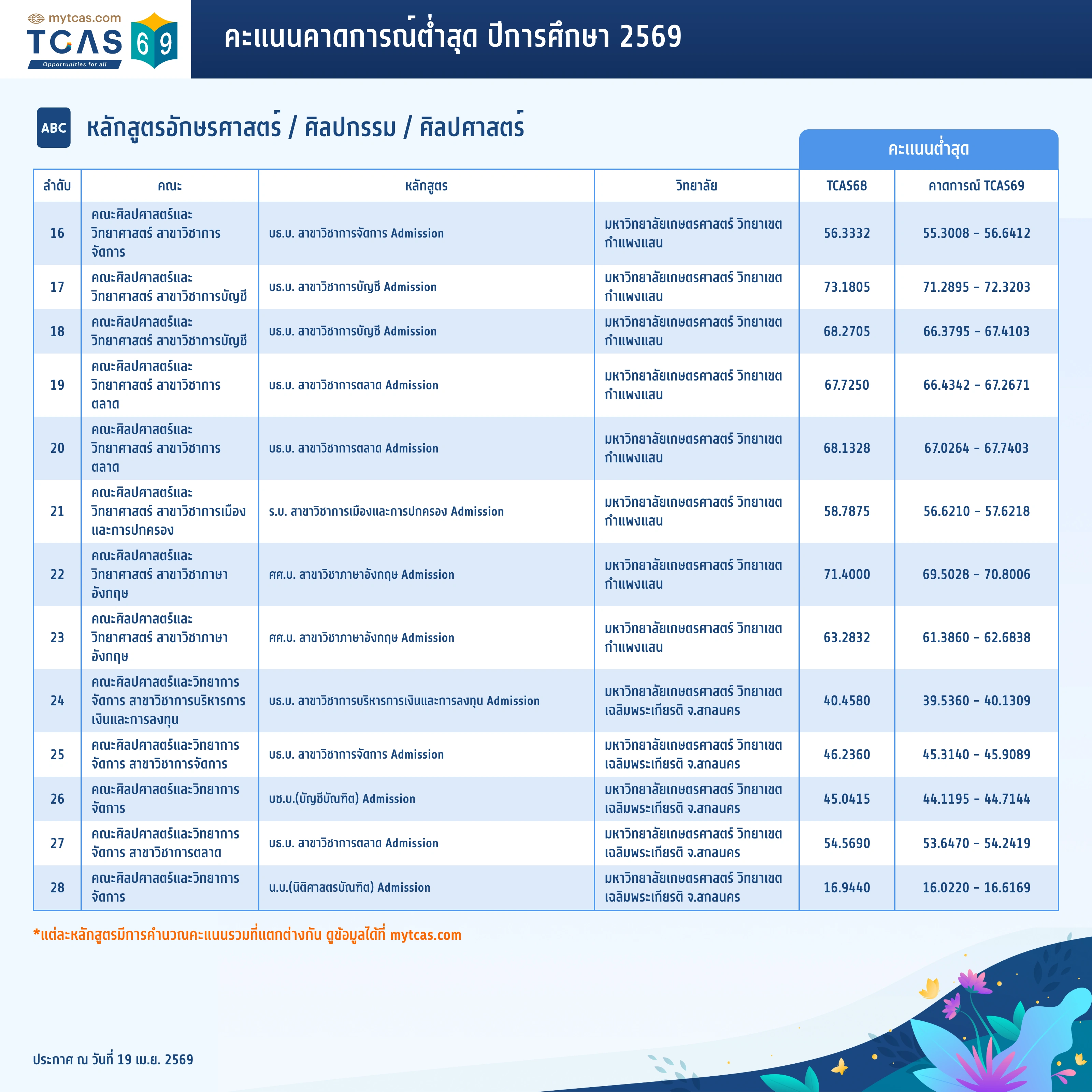 คณะอักษรศาสตร์ (2)