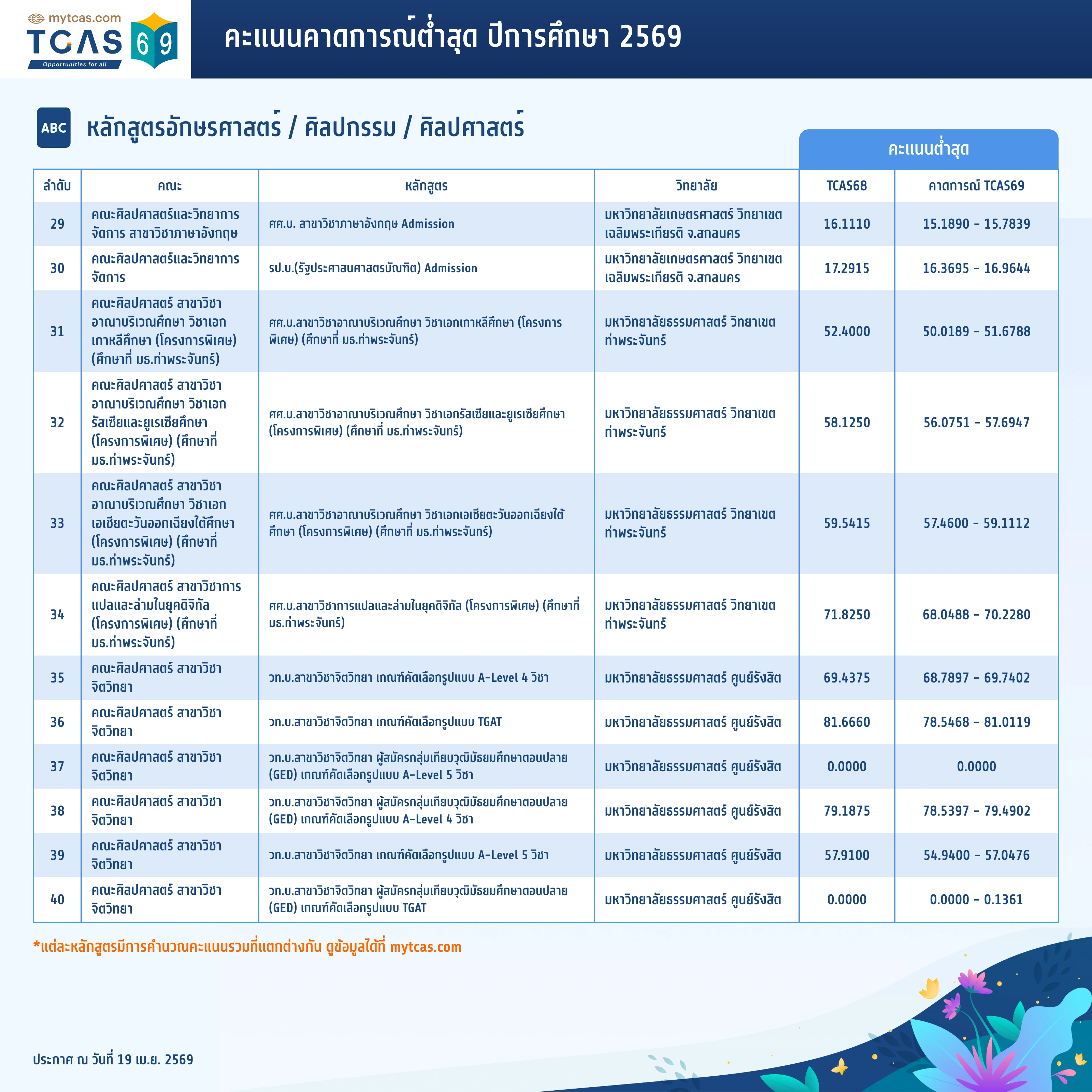 คณะอักษรศาสตร์ (3)