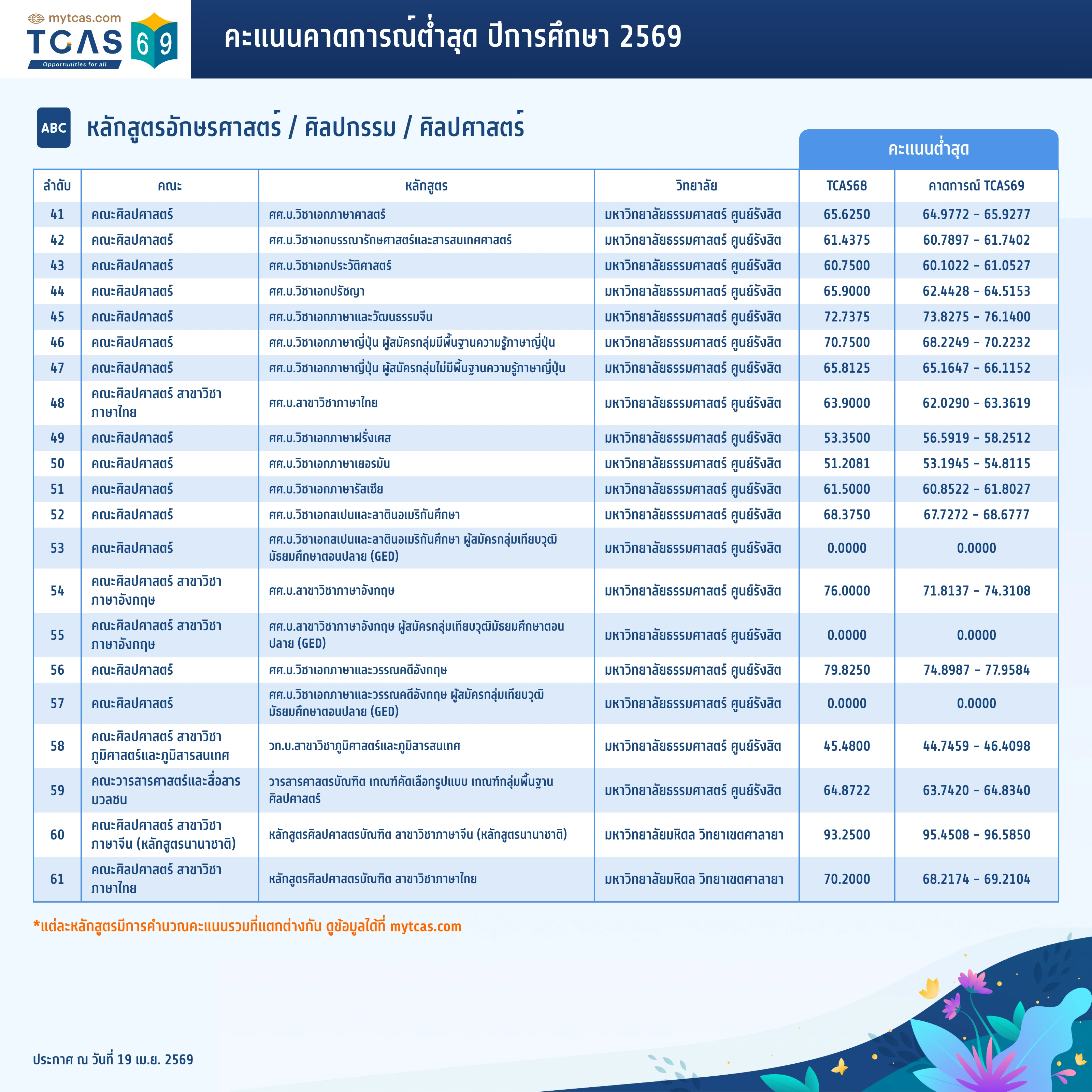 คณะอักษรศาสตร์ (4)