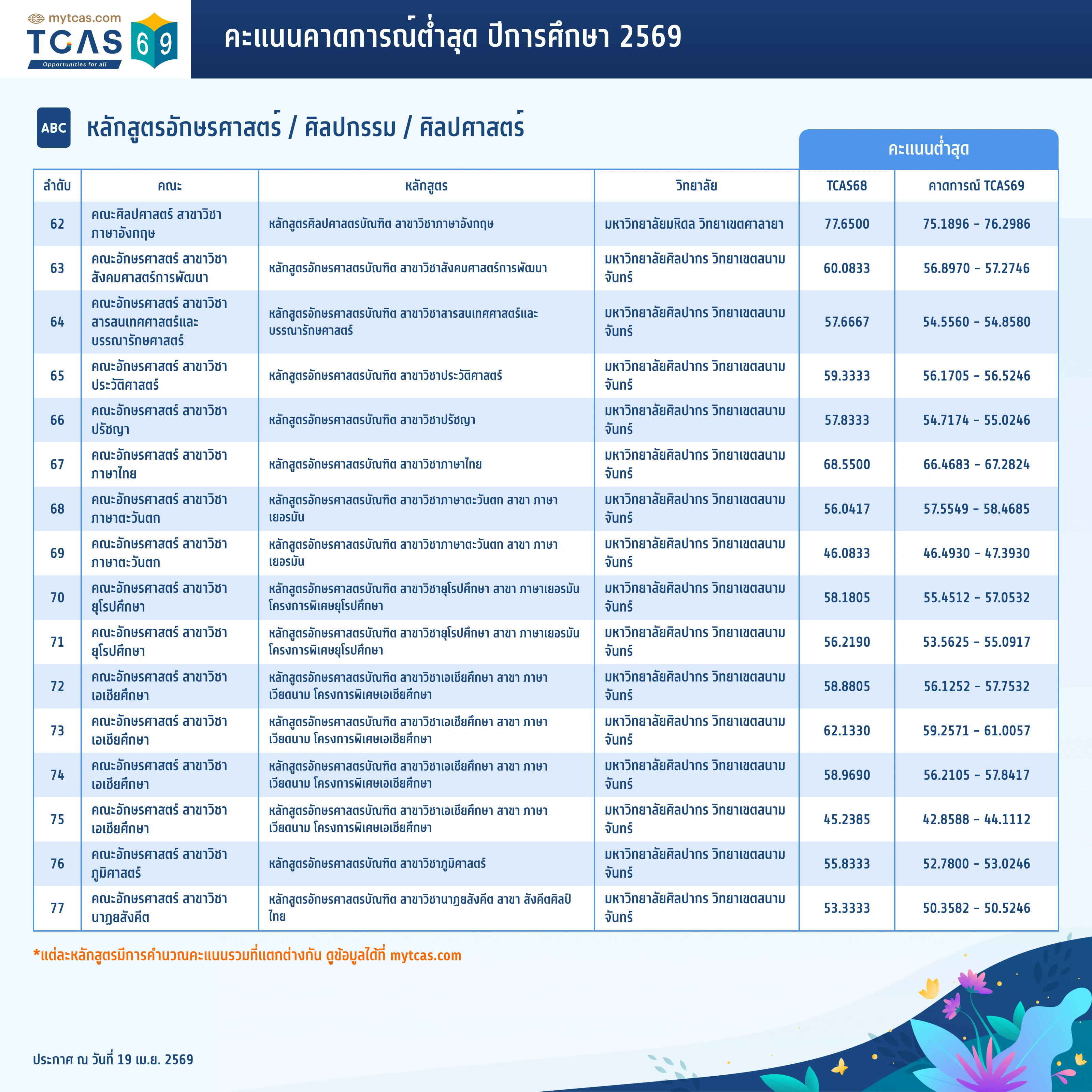 คณะอักษรศาสตร์ (5)