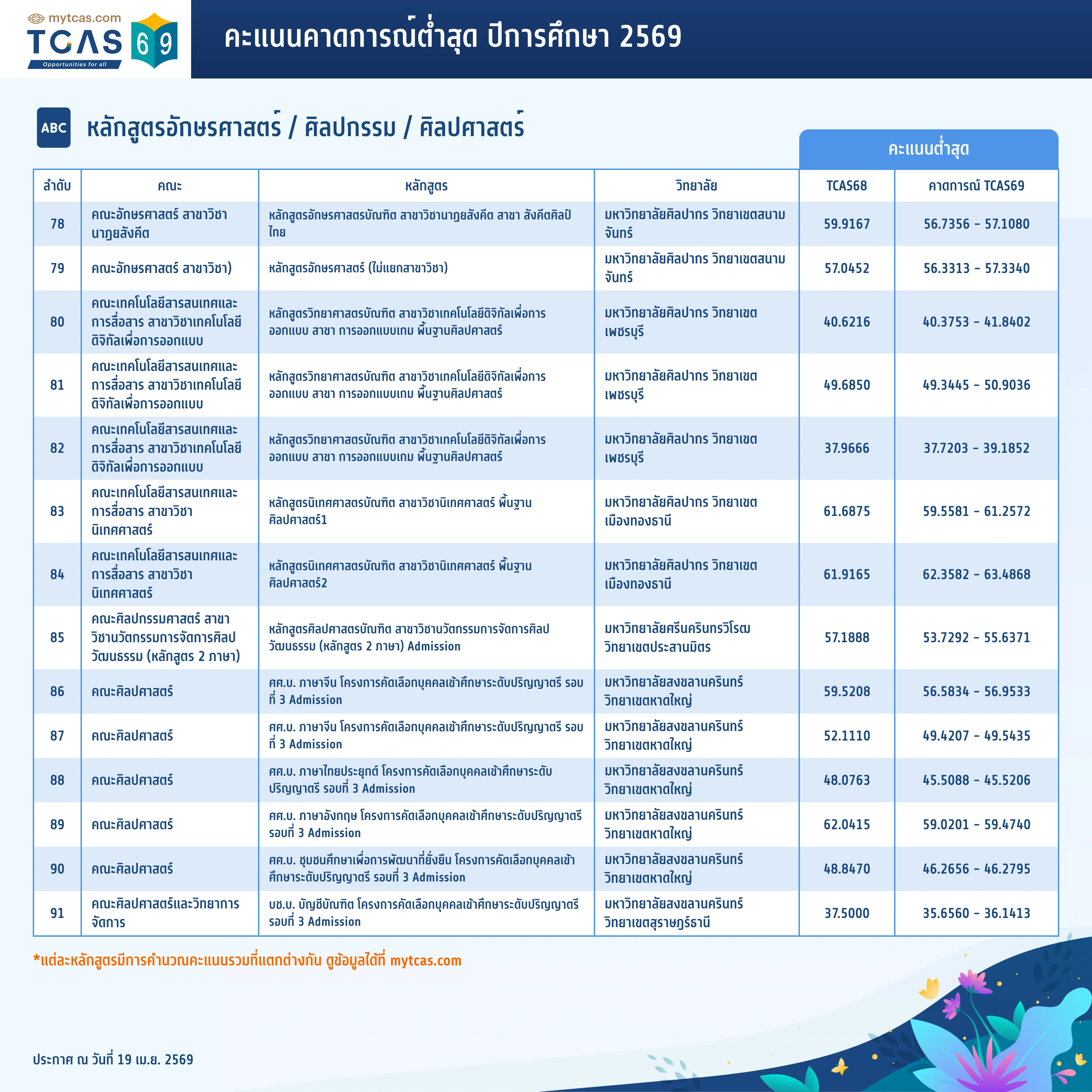คณะอักษรศาสตร์ (6)