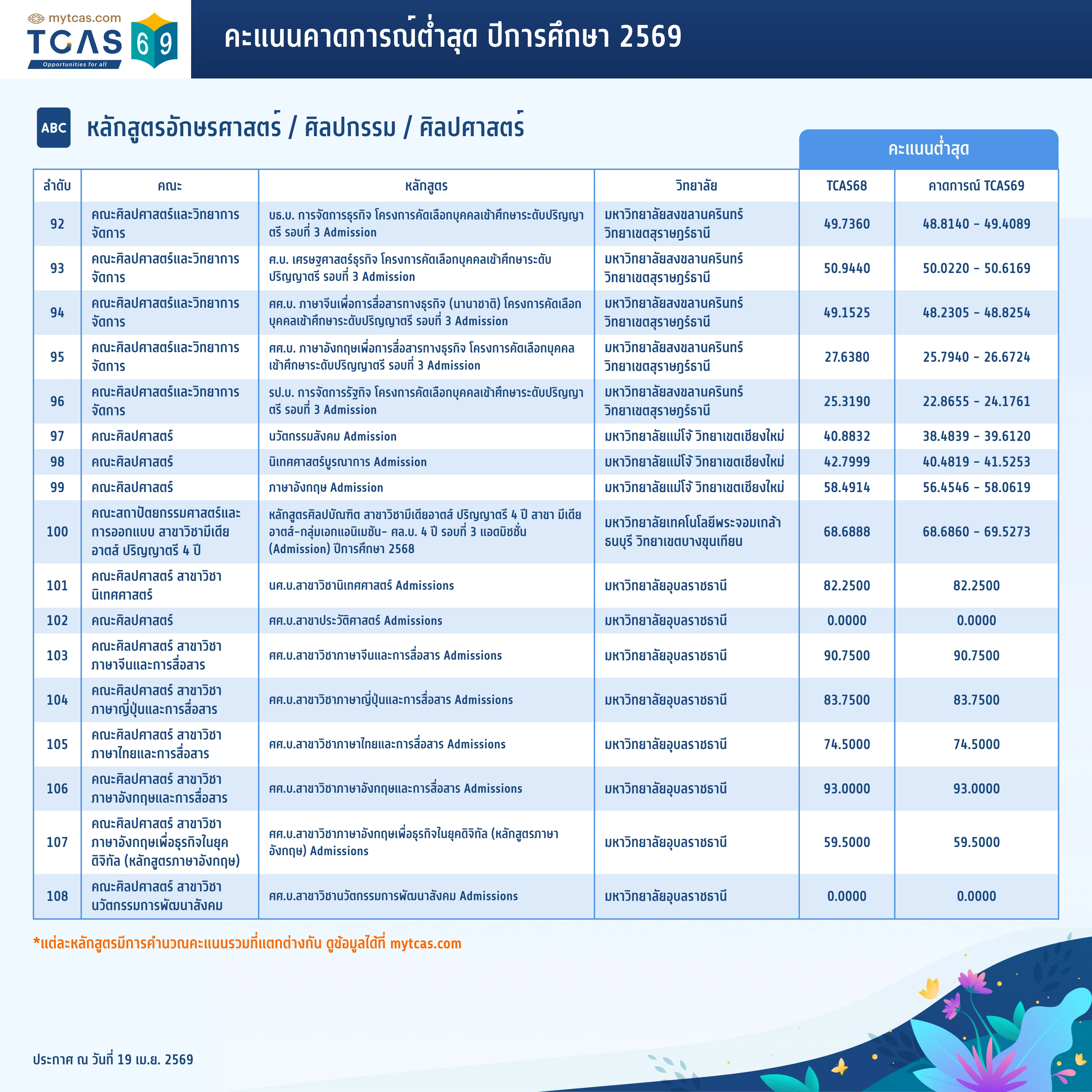 คณะอักษรศาสตร์ (7)