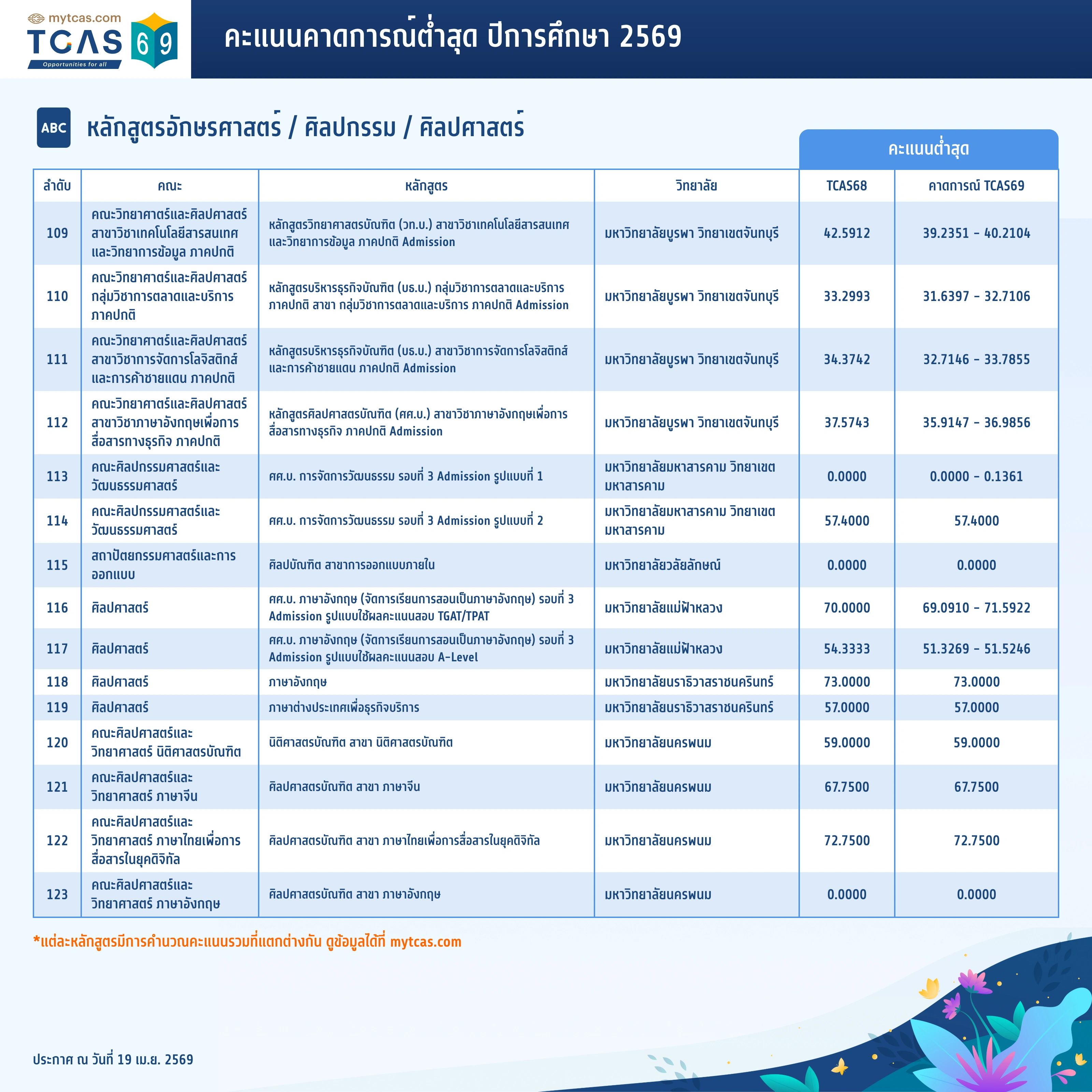 คณะอักษรศาสตร์ (8)