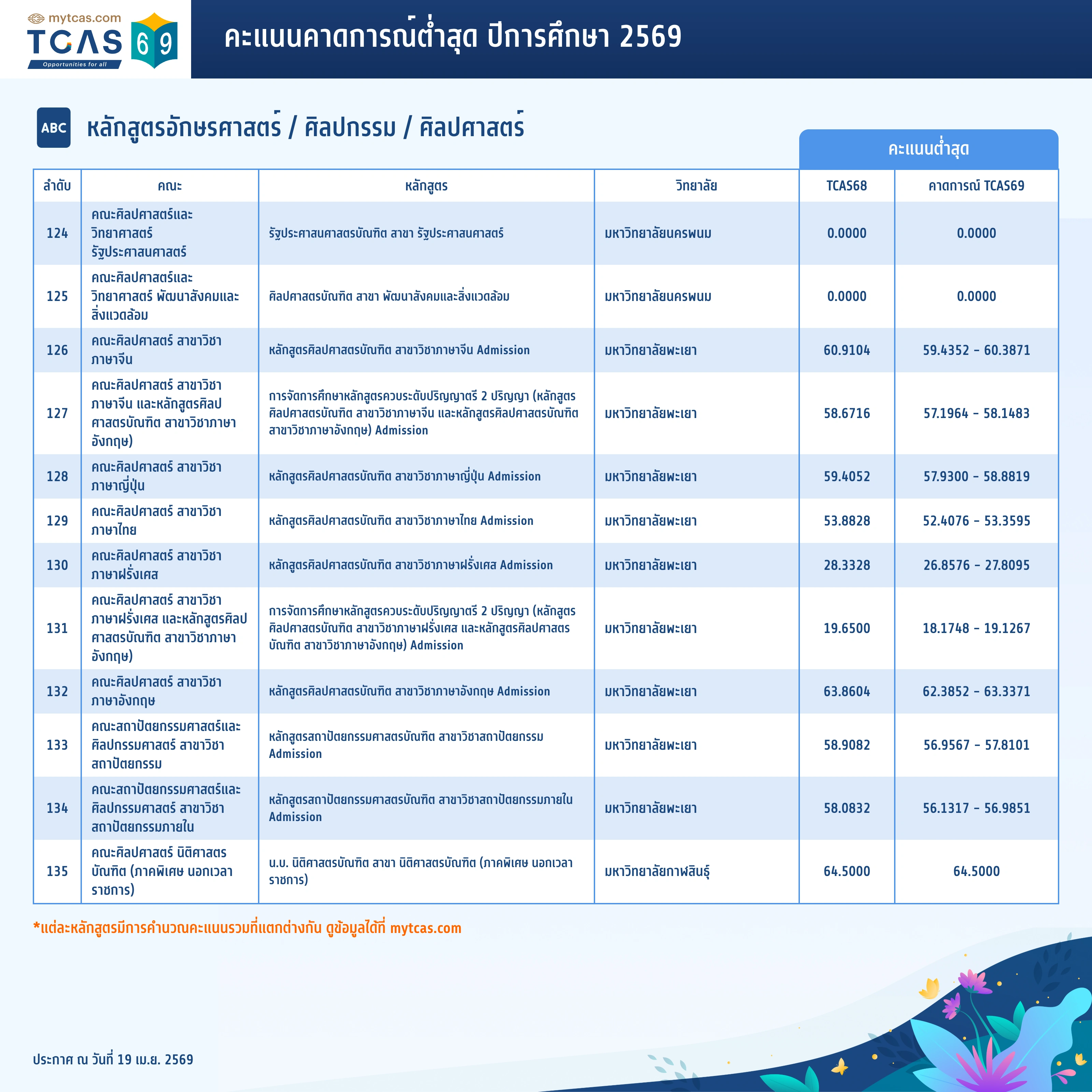 คณะอักษรศาสตร์ (9)