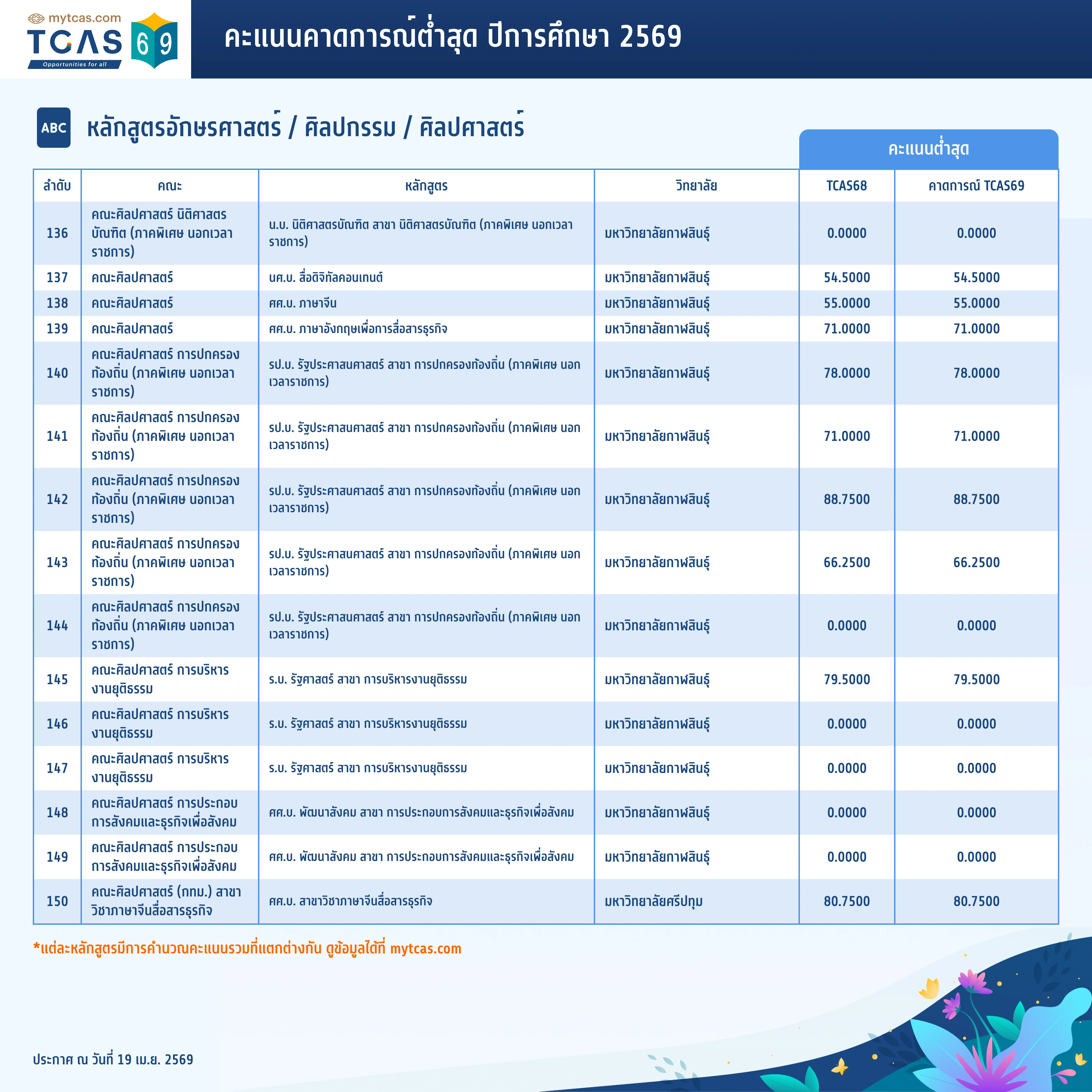 คณะอักษรศาสตร์ (10)