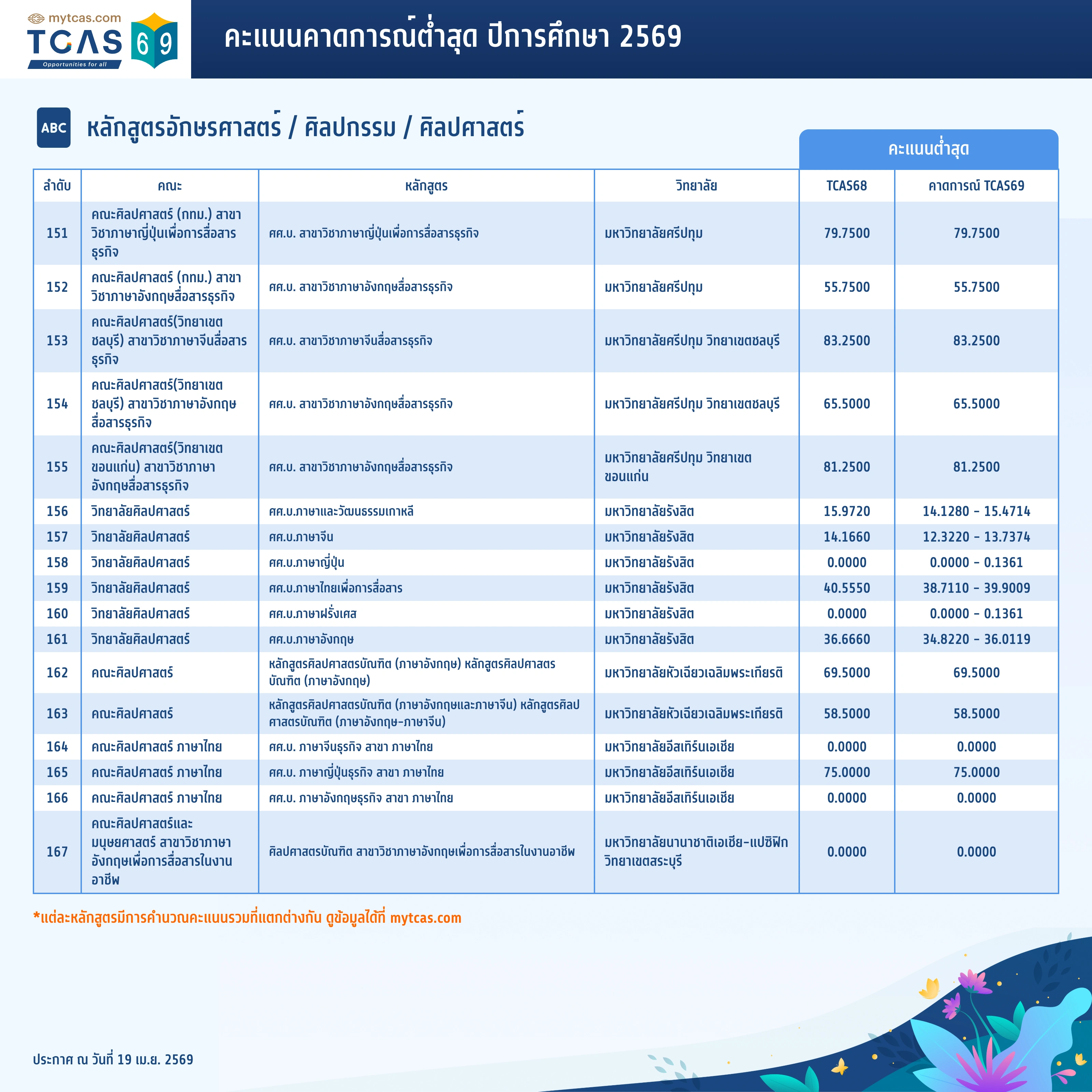 คณะอักษรศาสตร์ (11)
