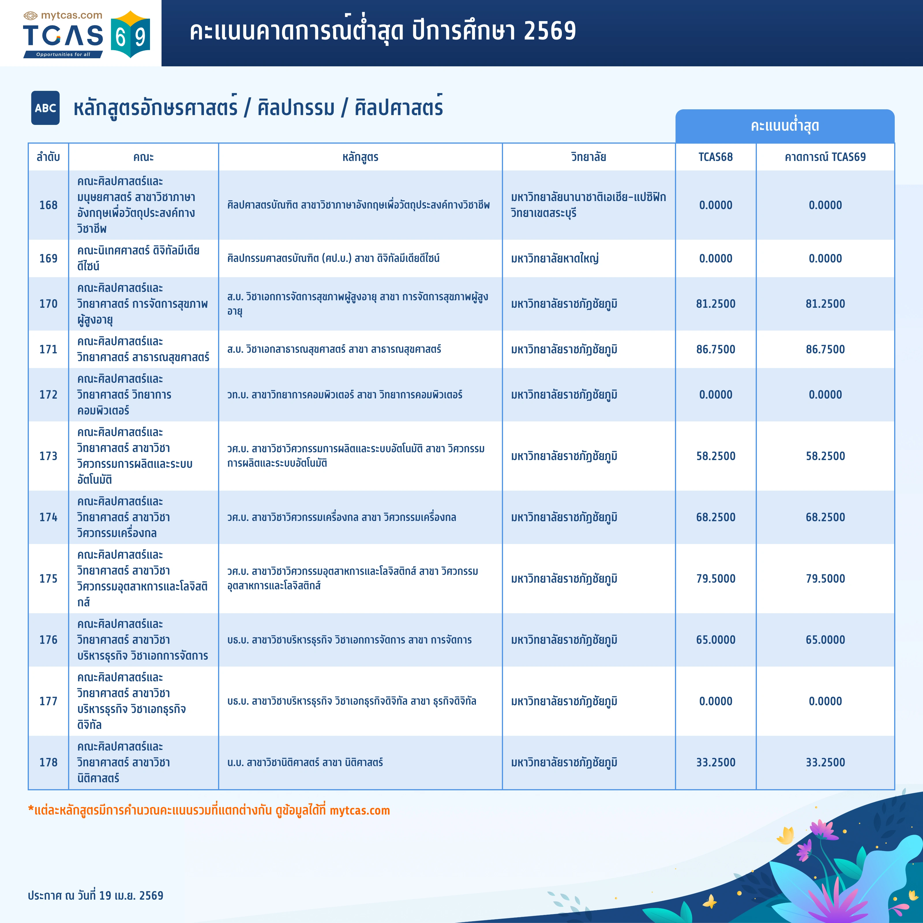 คณะอักษรศาสตร์ (12)