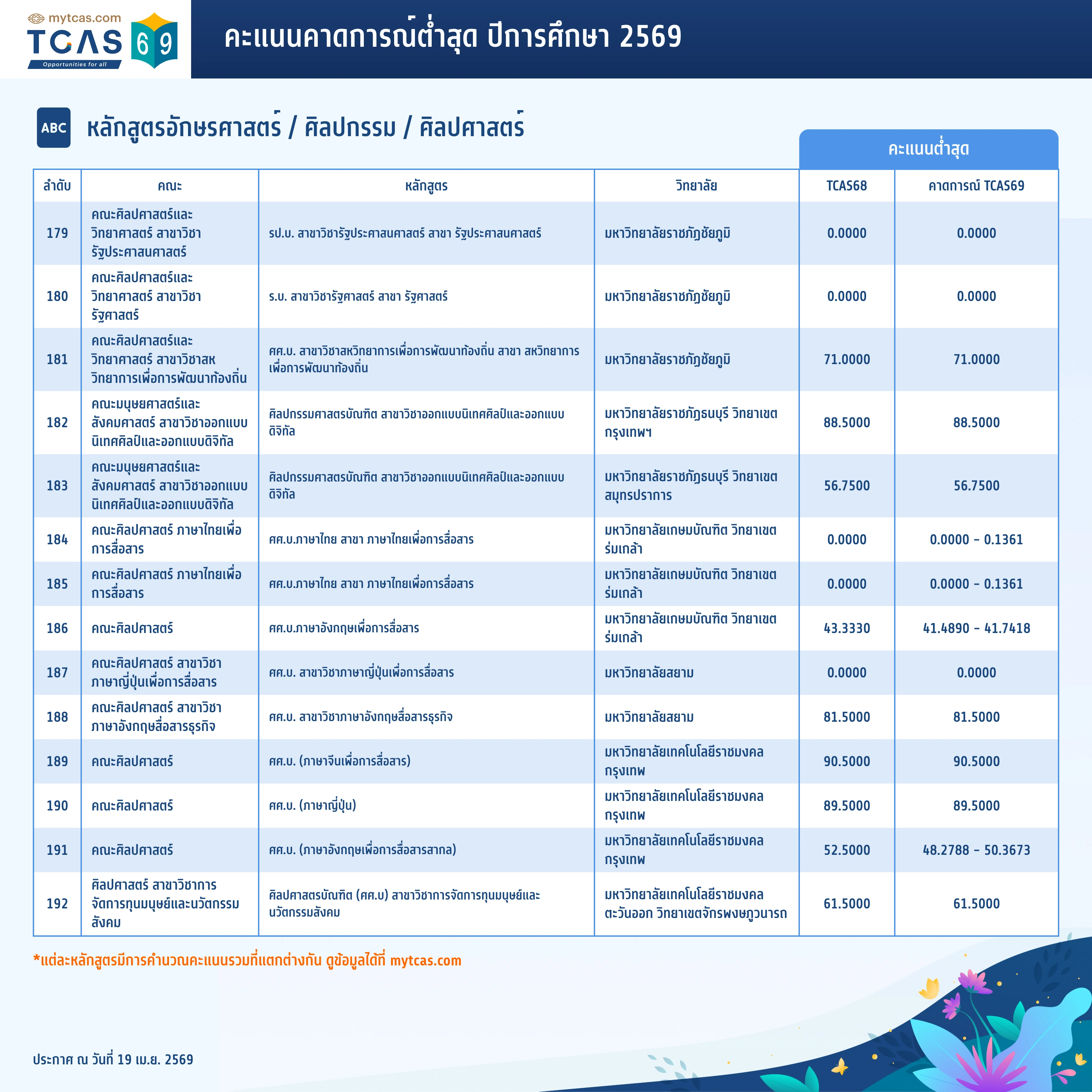 คณะอักษรศาสตร์ (13)
