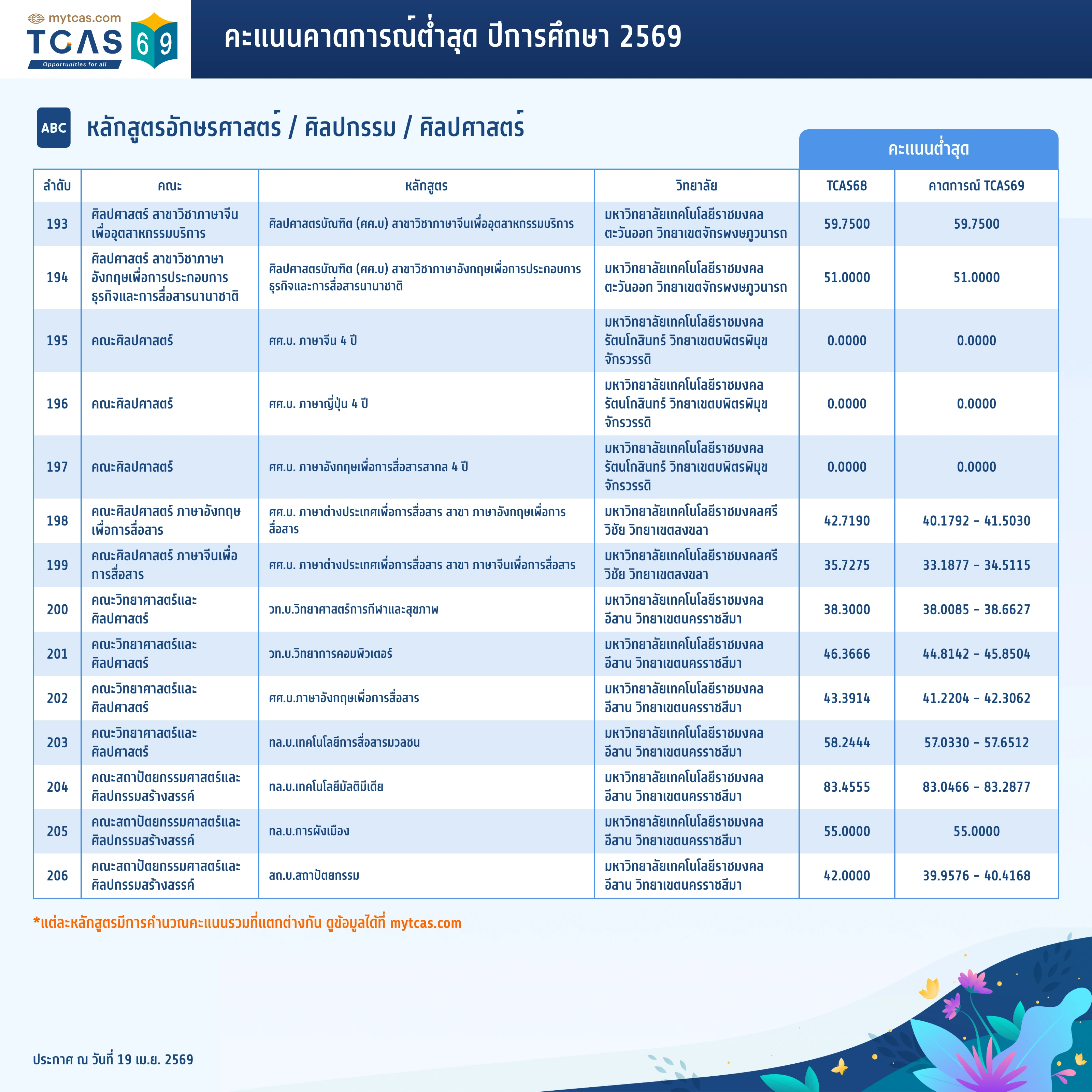 คณะอักษรศาสตร์ (14)