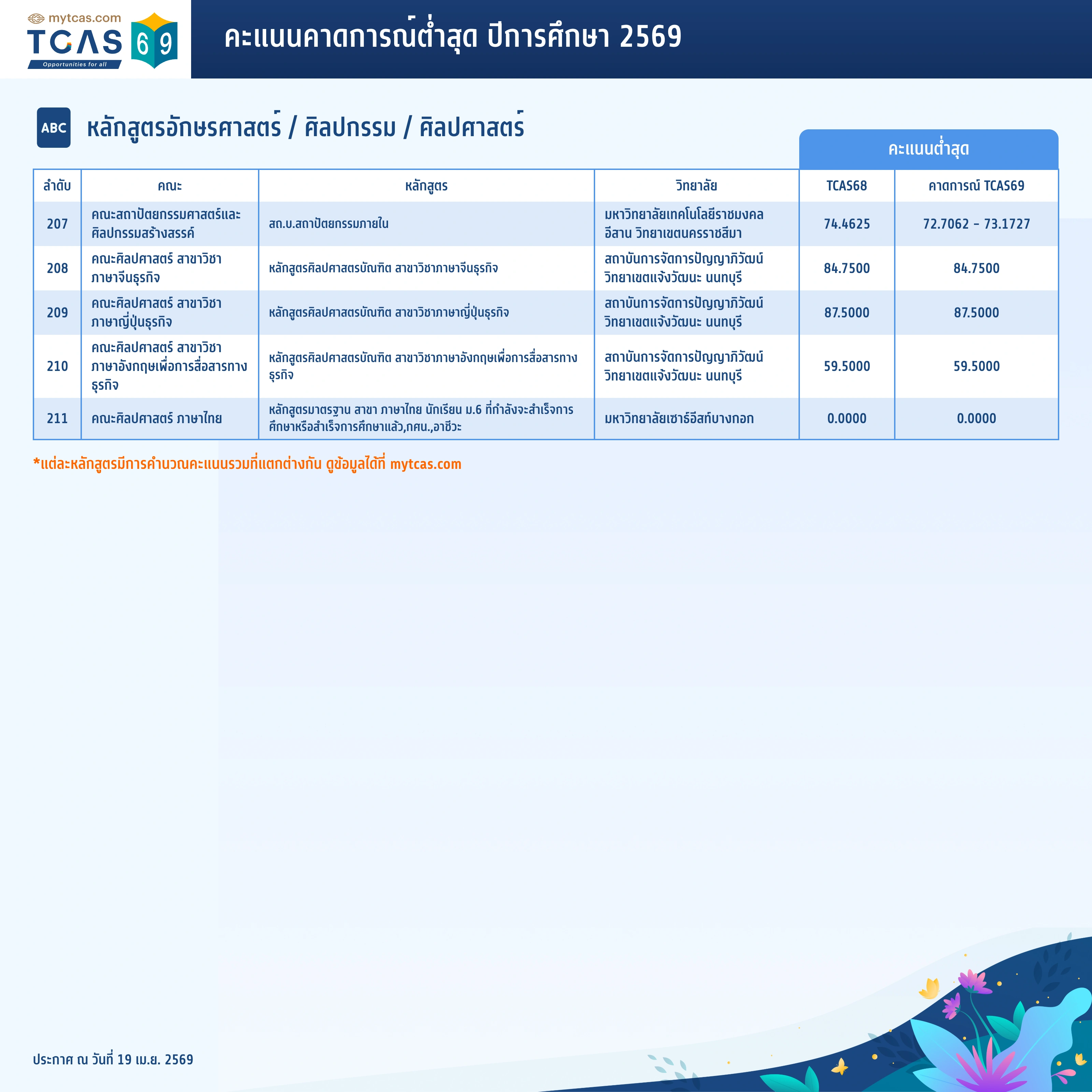 คณะอักษรศาสตร์ (15)