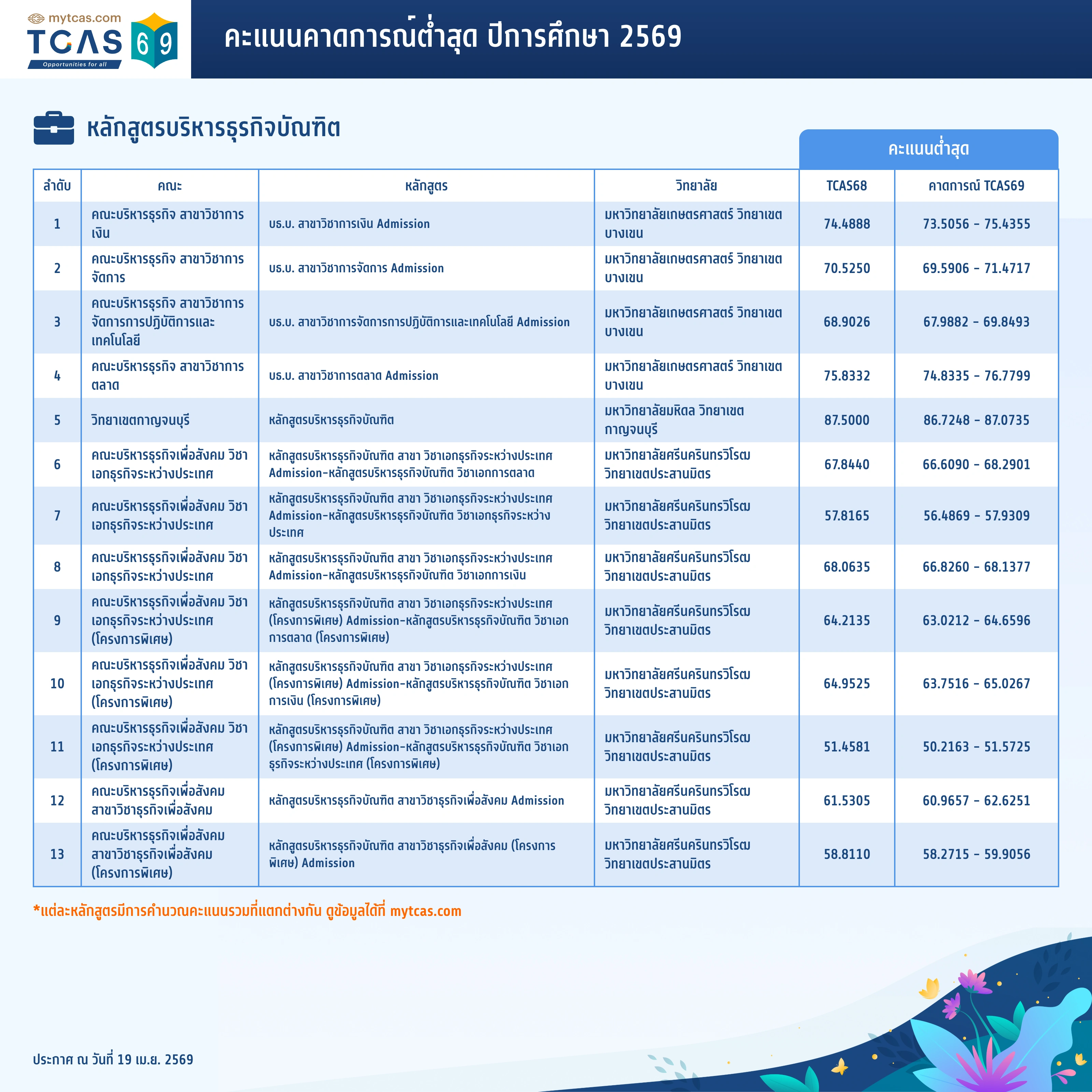 คณะพาณิชยศาสตร์และการบัญชี (1)