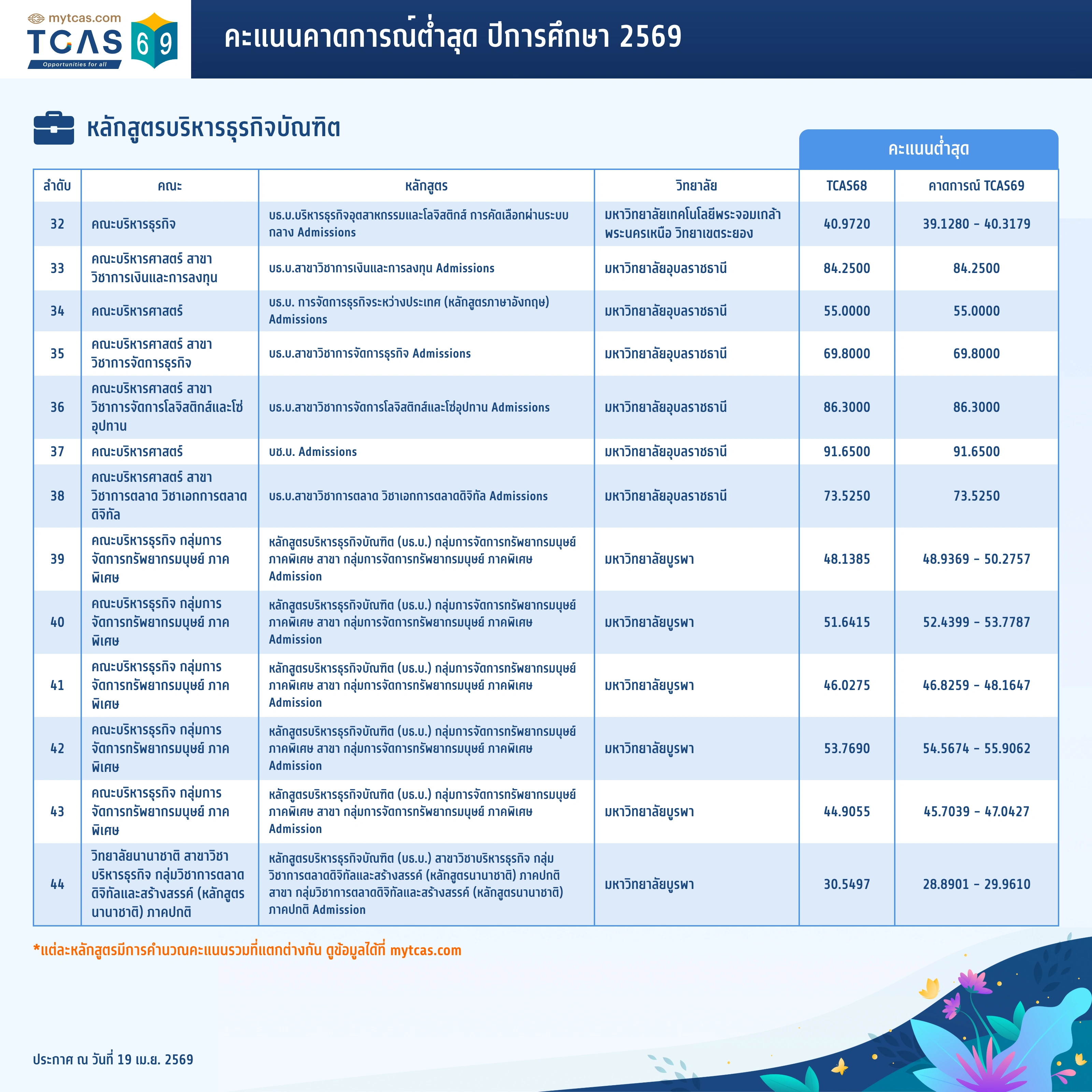 คณะพาณิชยศาสตร์และการบัญชี (3)