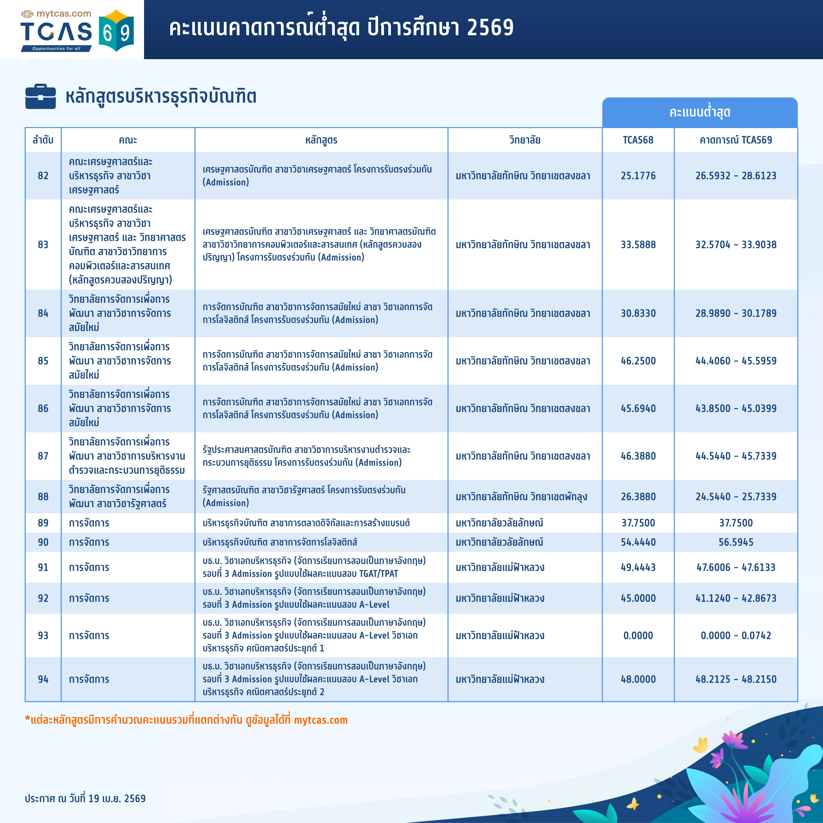 คณะพาณิชยศาสตร์และการบัญชี (7)