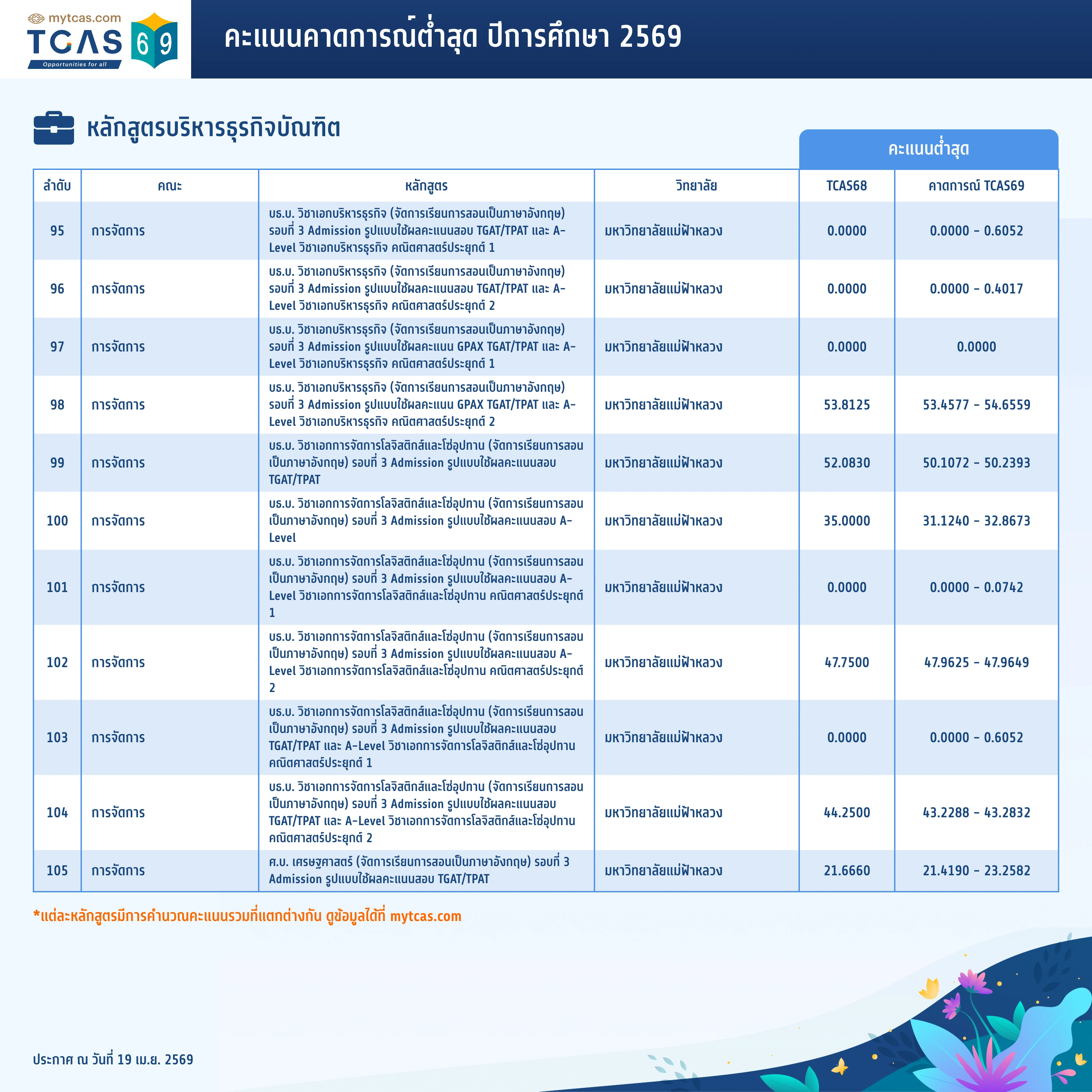 คณะพาณิชยศาสตร์และการบัญชี (8)