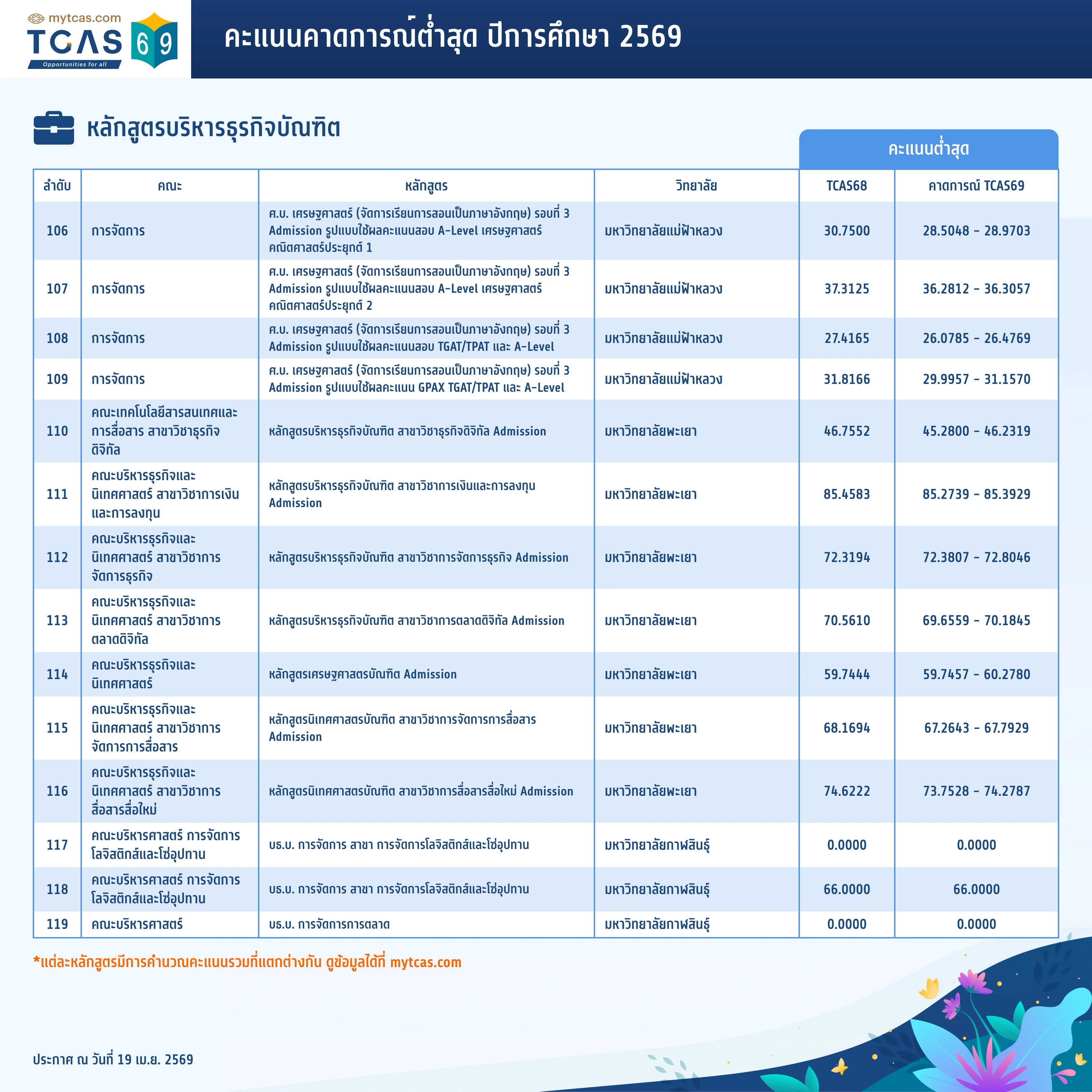 คณะพาณิชยศาสตร์และการบัญชี (9)