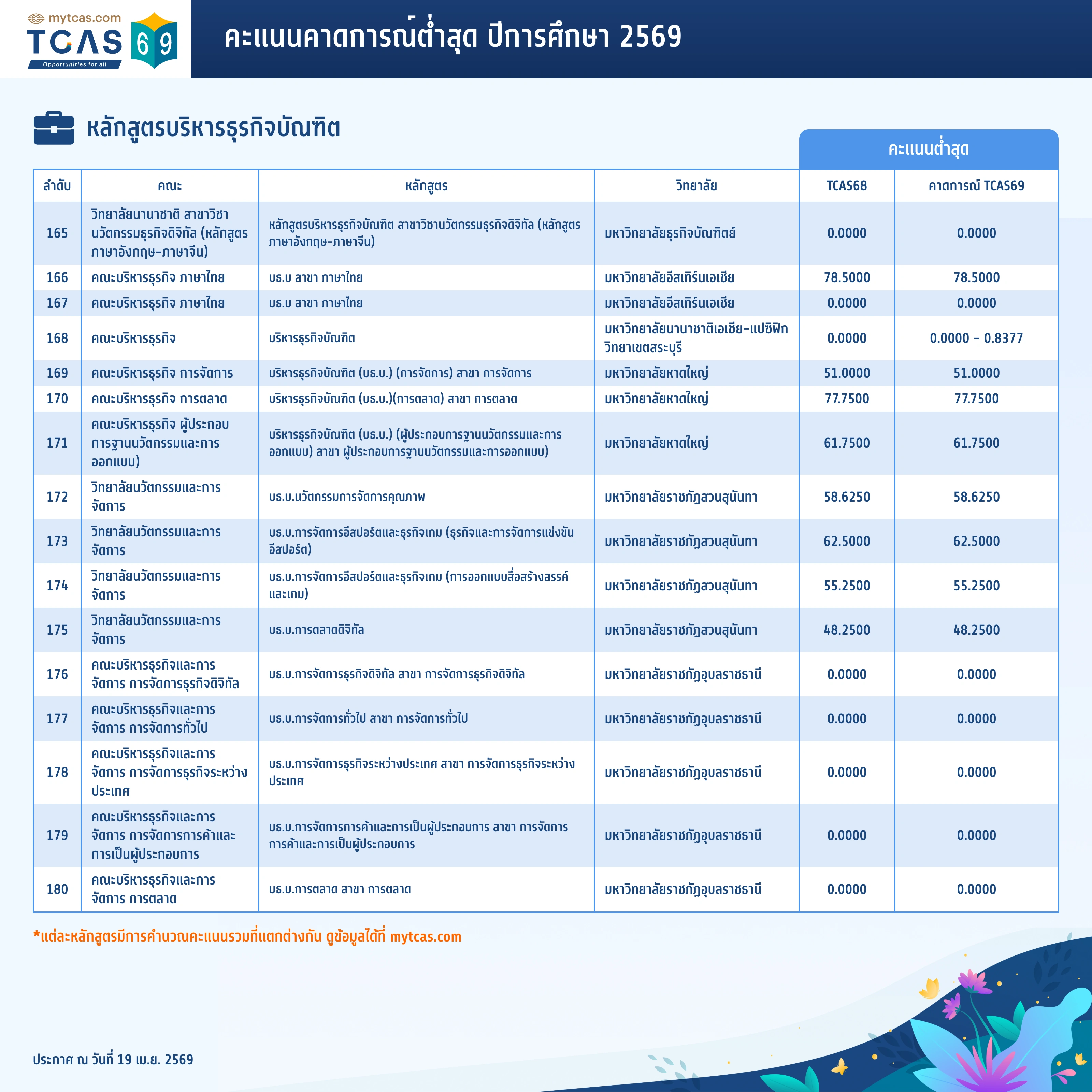 คณะพาณิชยศาสตร์และการบัญชี (13)