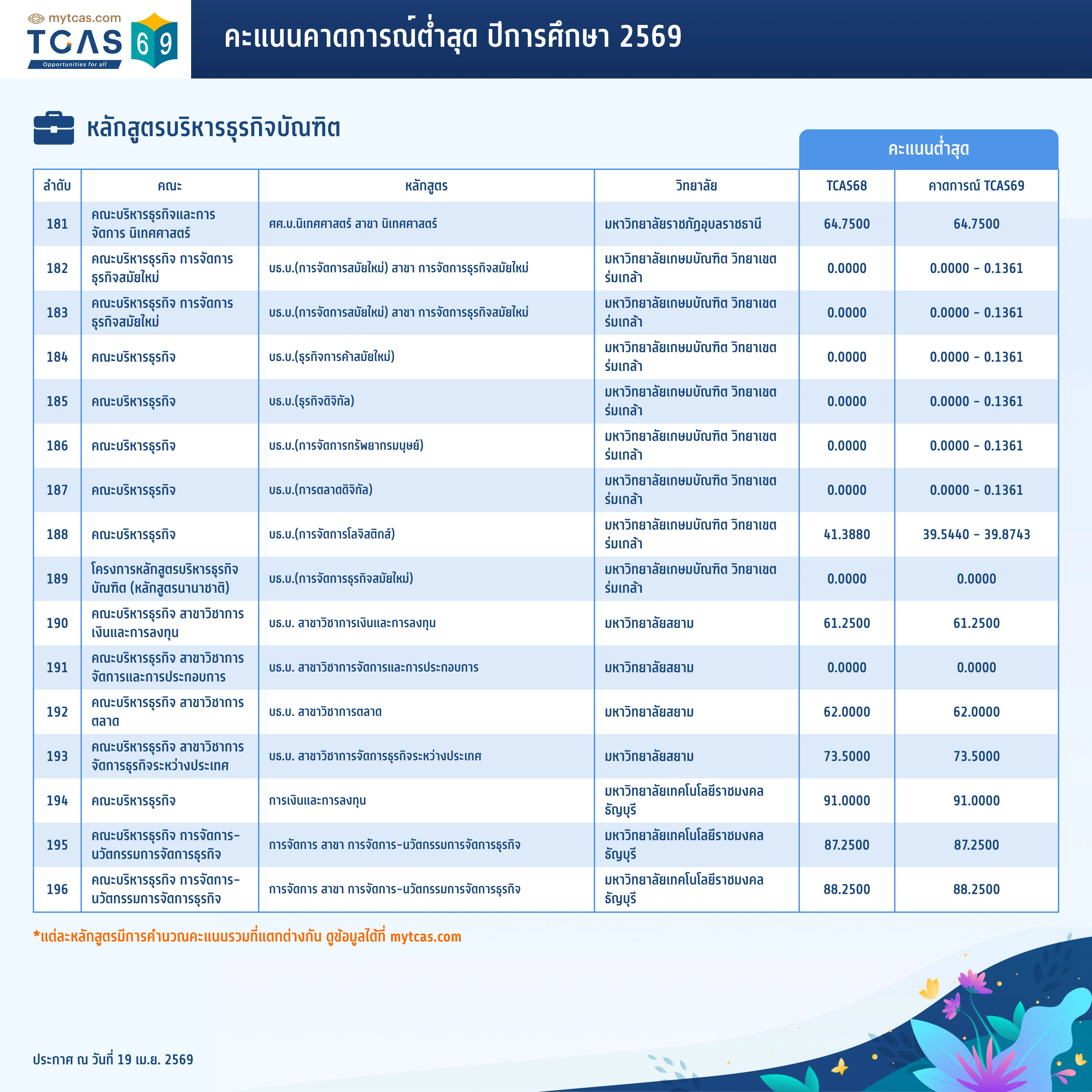 คณะพาณิชยศาสตร์และการบัญชี (14)