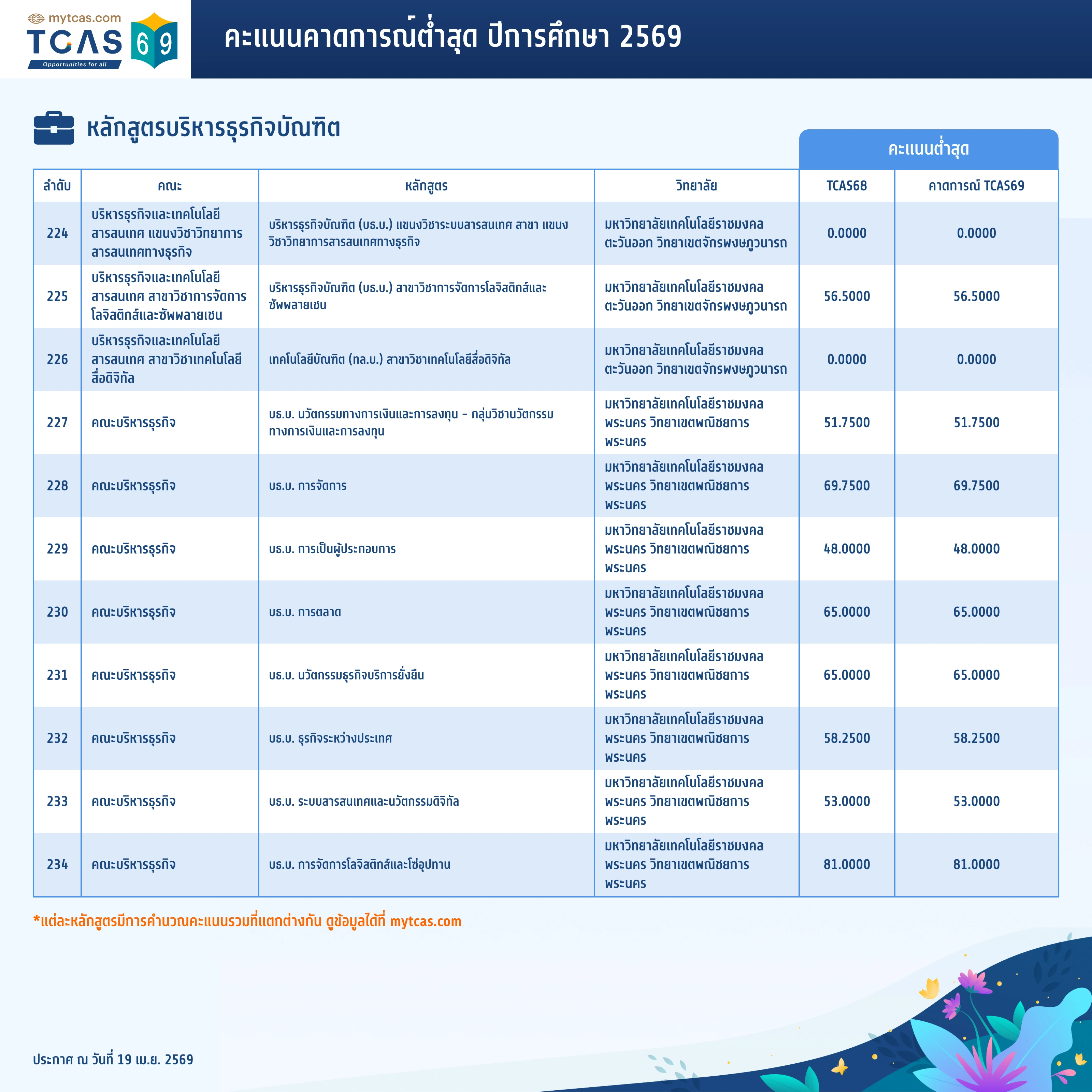 คณะพาณิชยศาสตร์และการบัญชี (17)