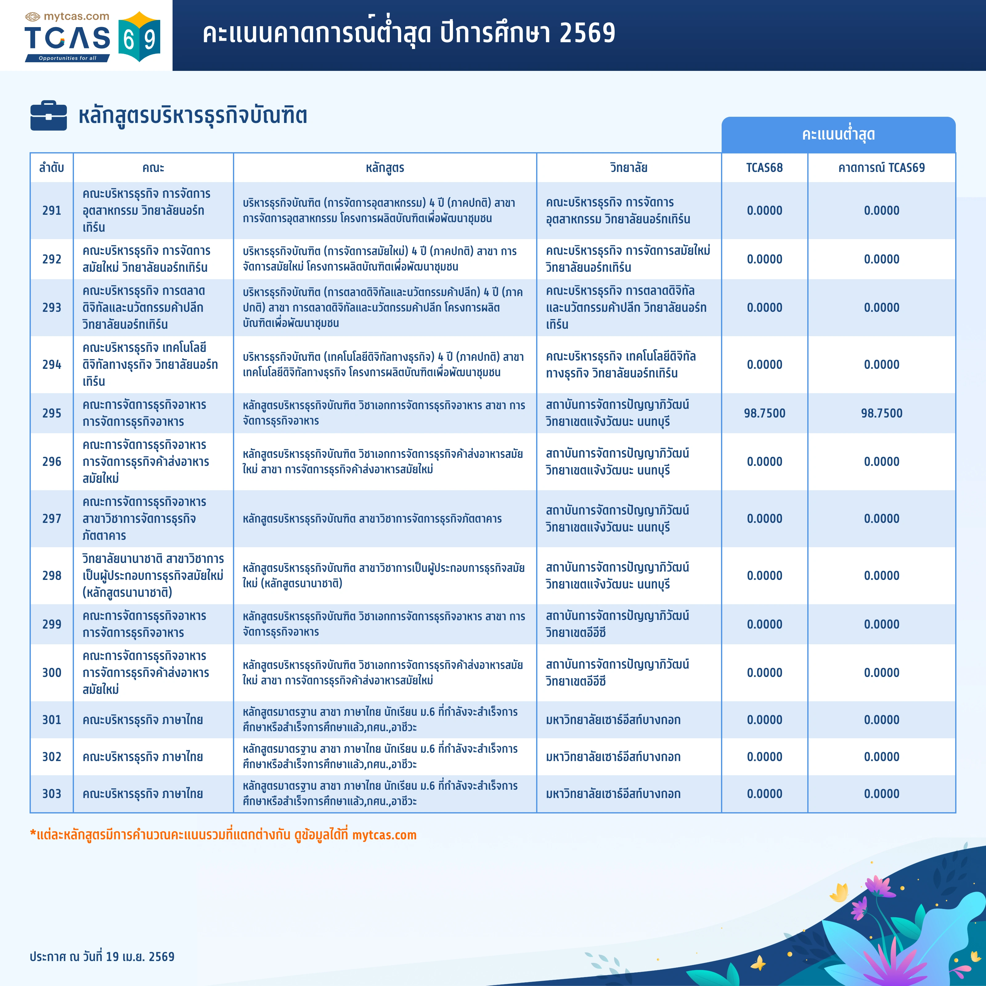 คณะพาณิชยศาสตร์และการบัญชี (22)