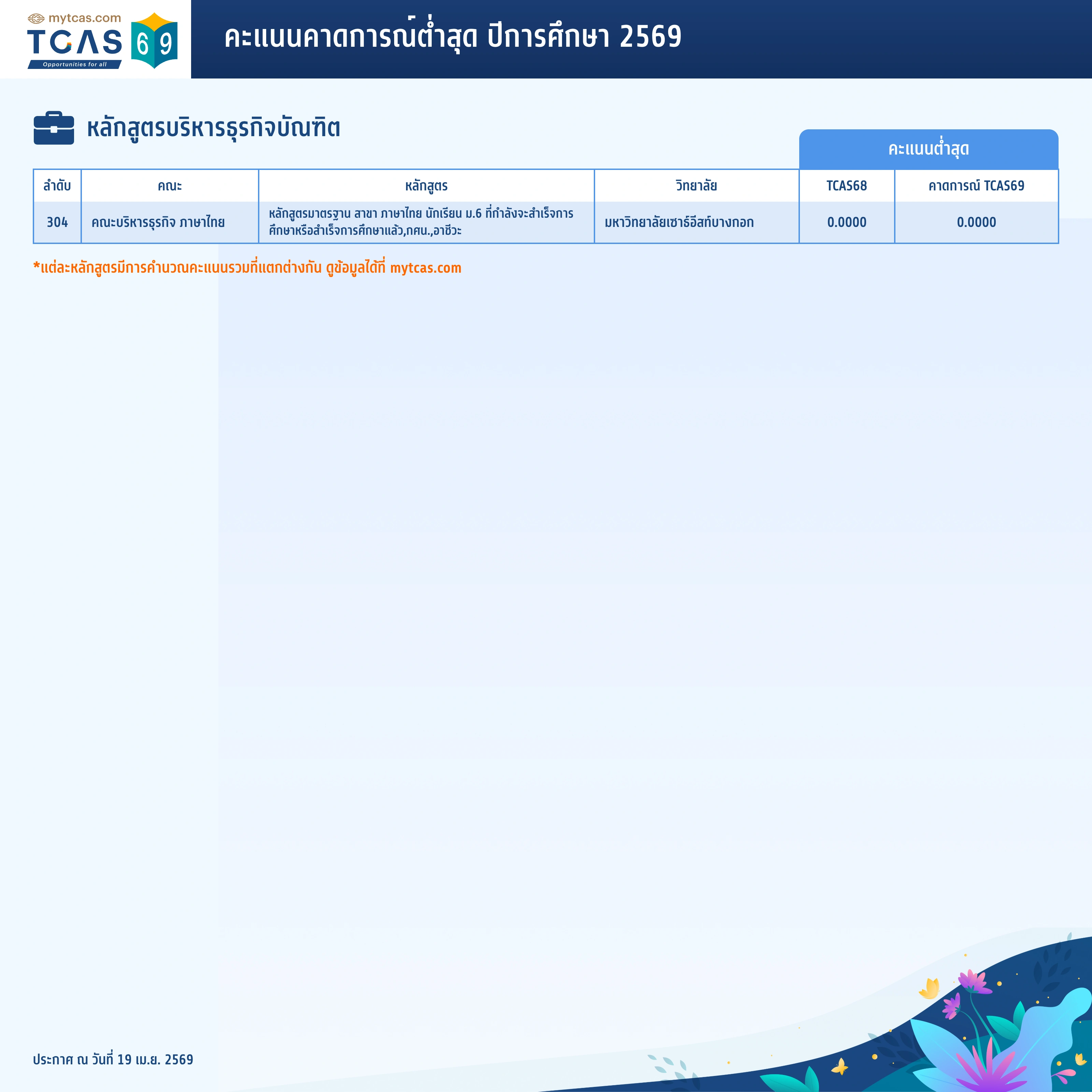 คณะพาณิชยศาสตร์และการบัญชี (23)