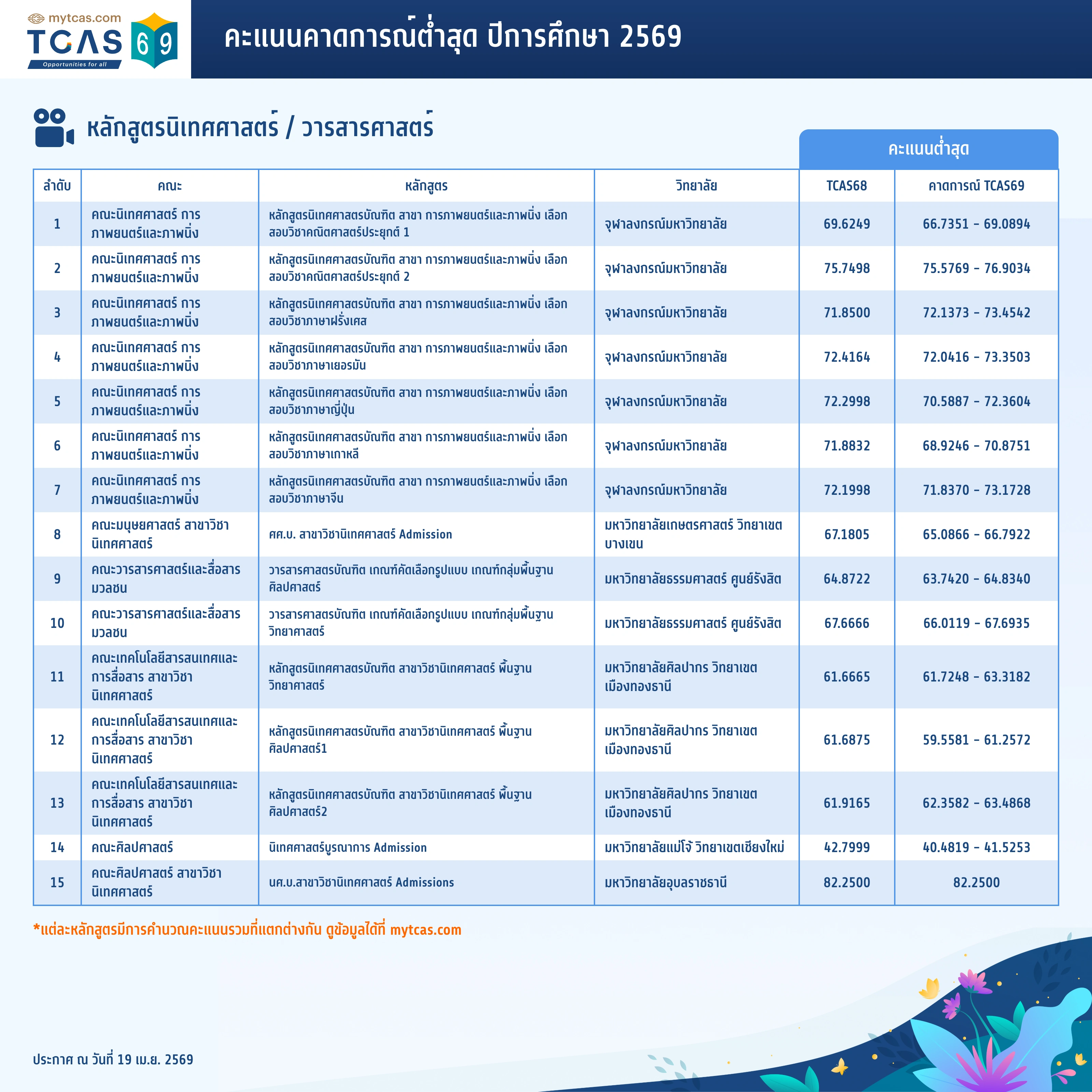 คณะนิเทศศาสตร์ (1)