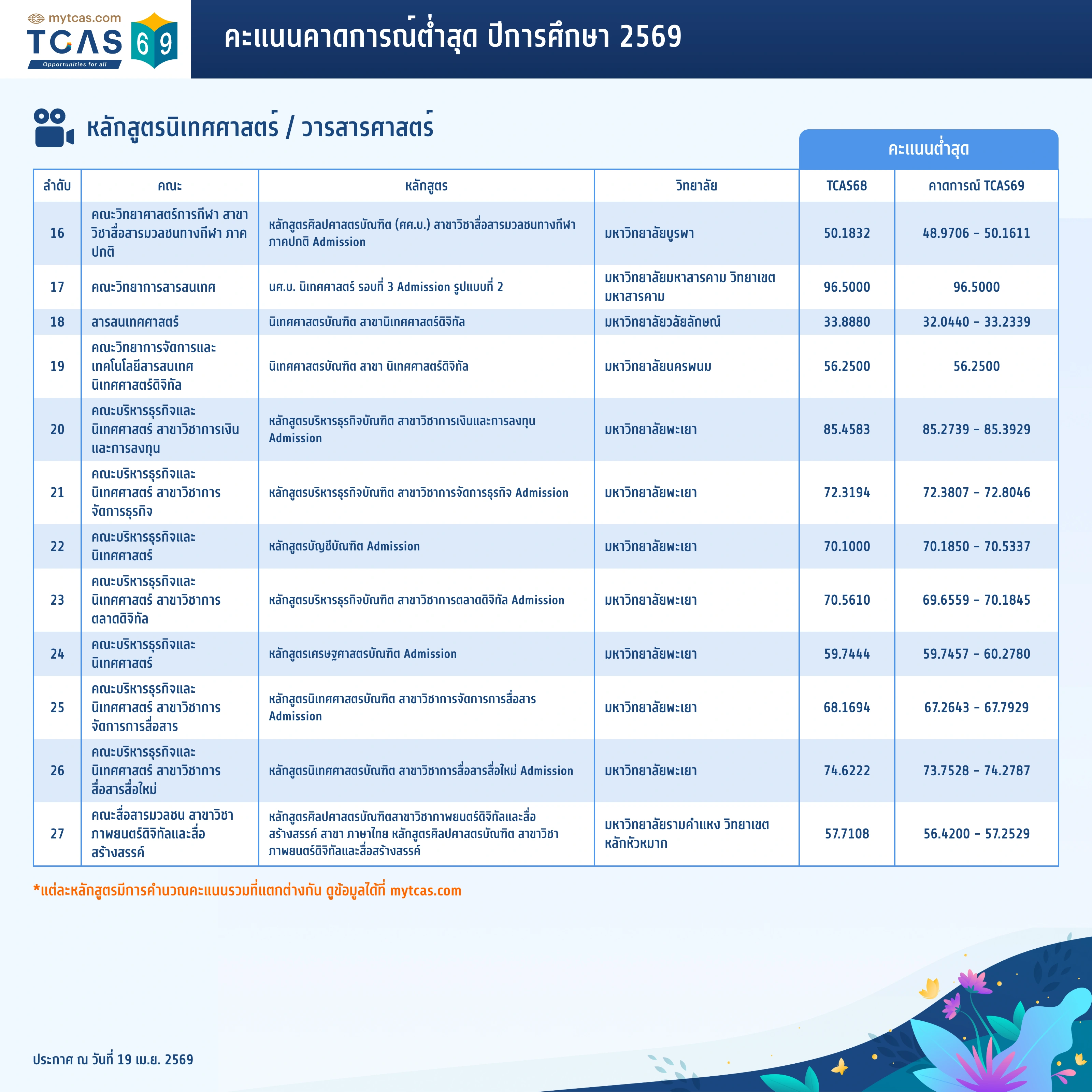 คณะนิเทศศาสตร์ (2)
