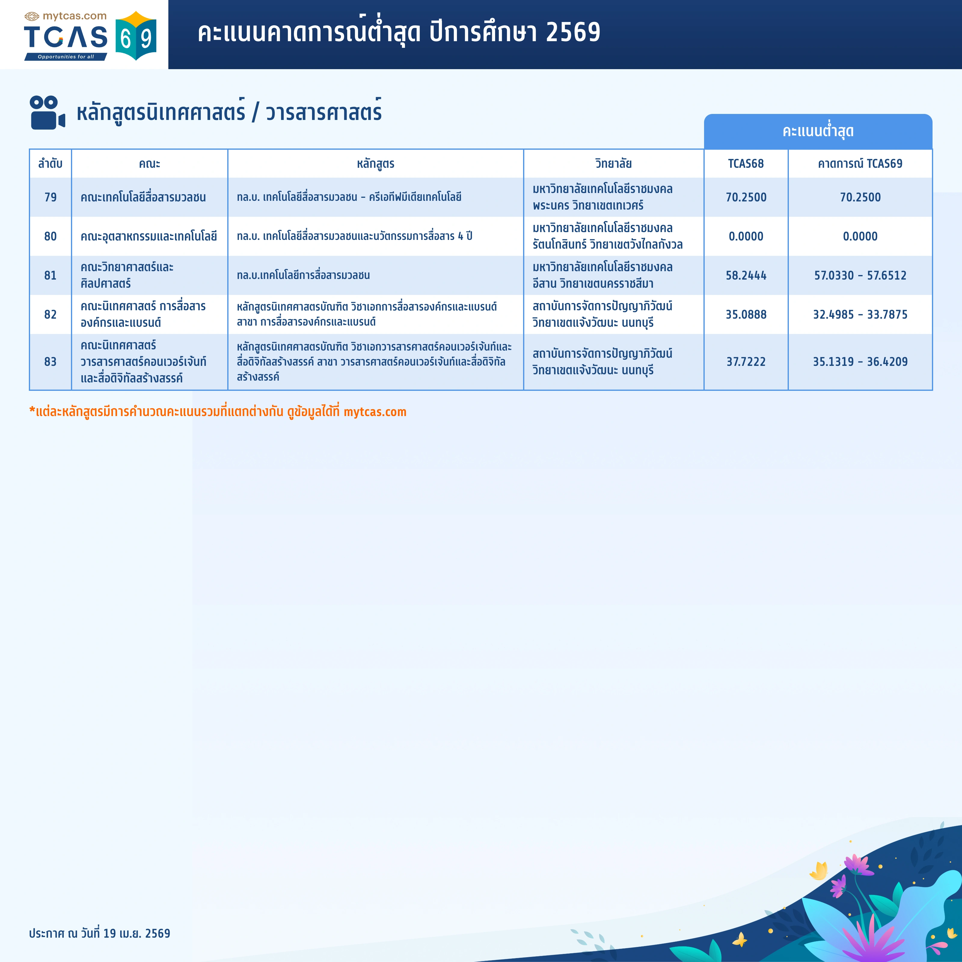 คณะนิเทศศาสตร์ (6)