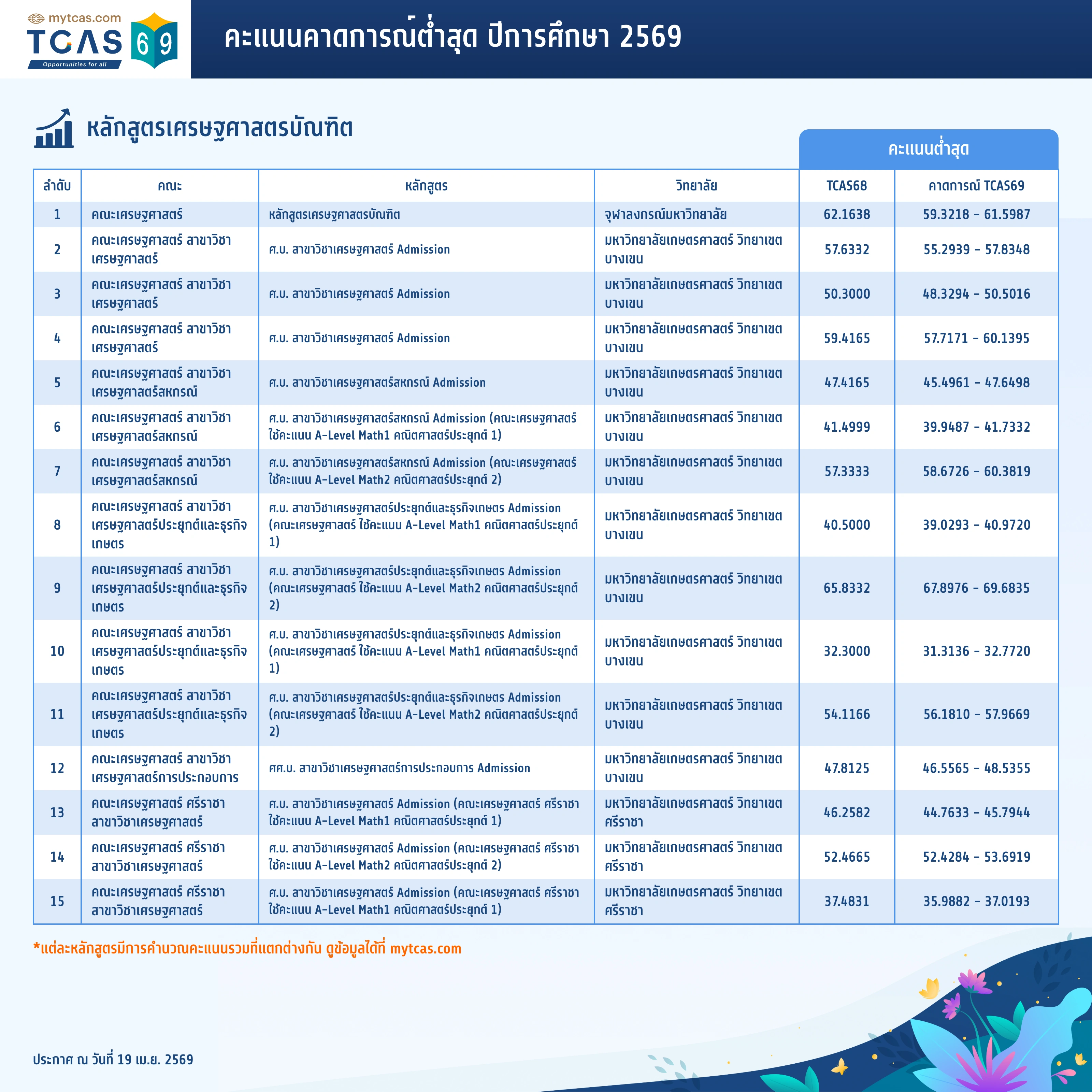 คณะเศรษฐศาสตร์ (1)