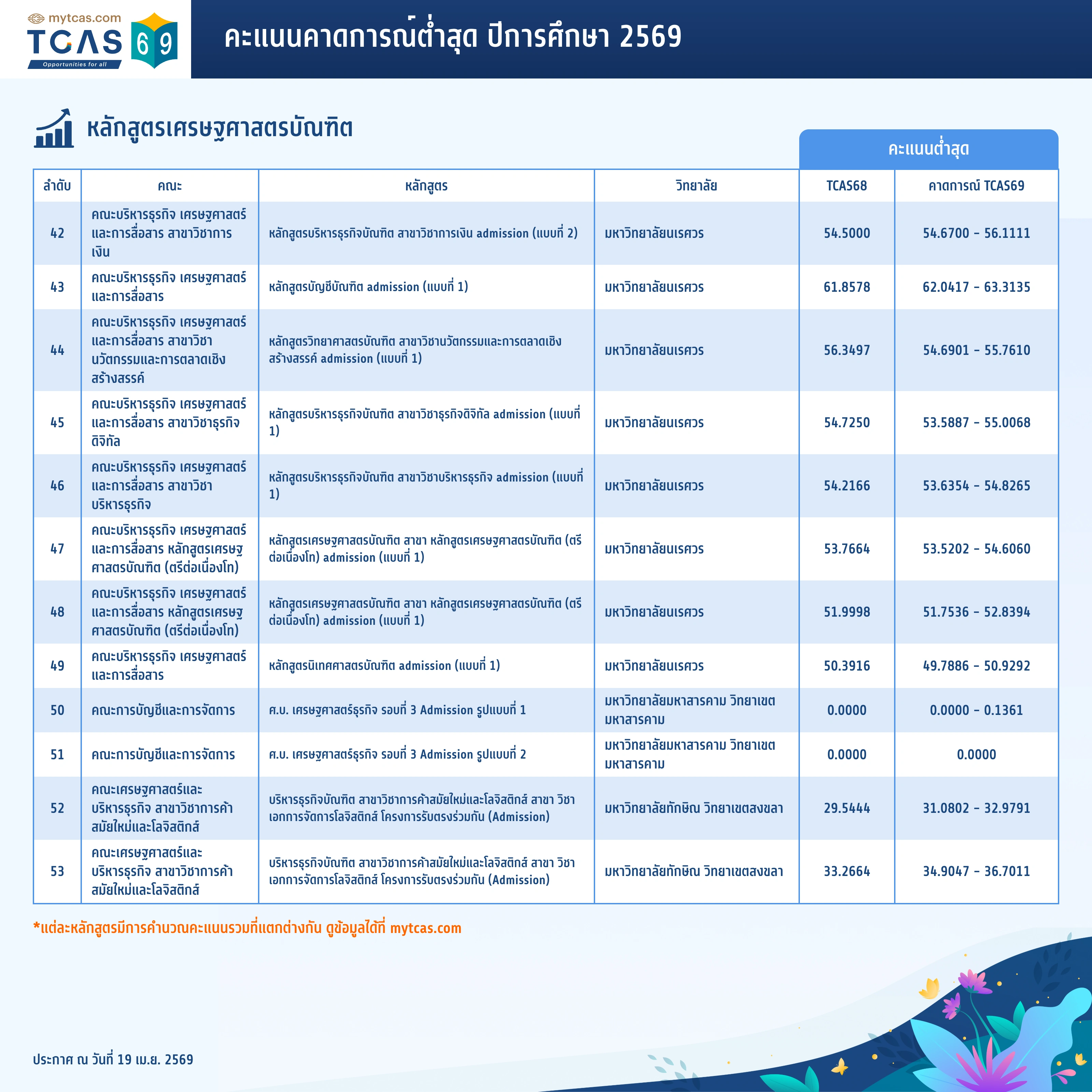 คณะเศรษฐศาสตร์ (4)