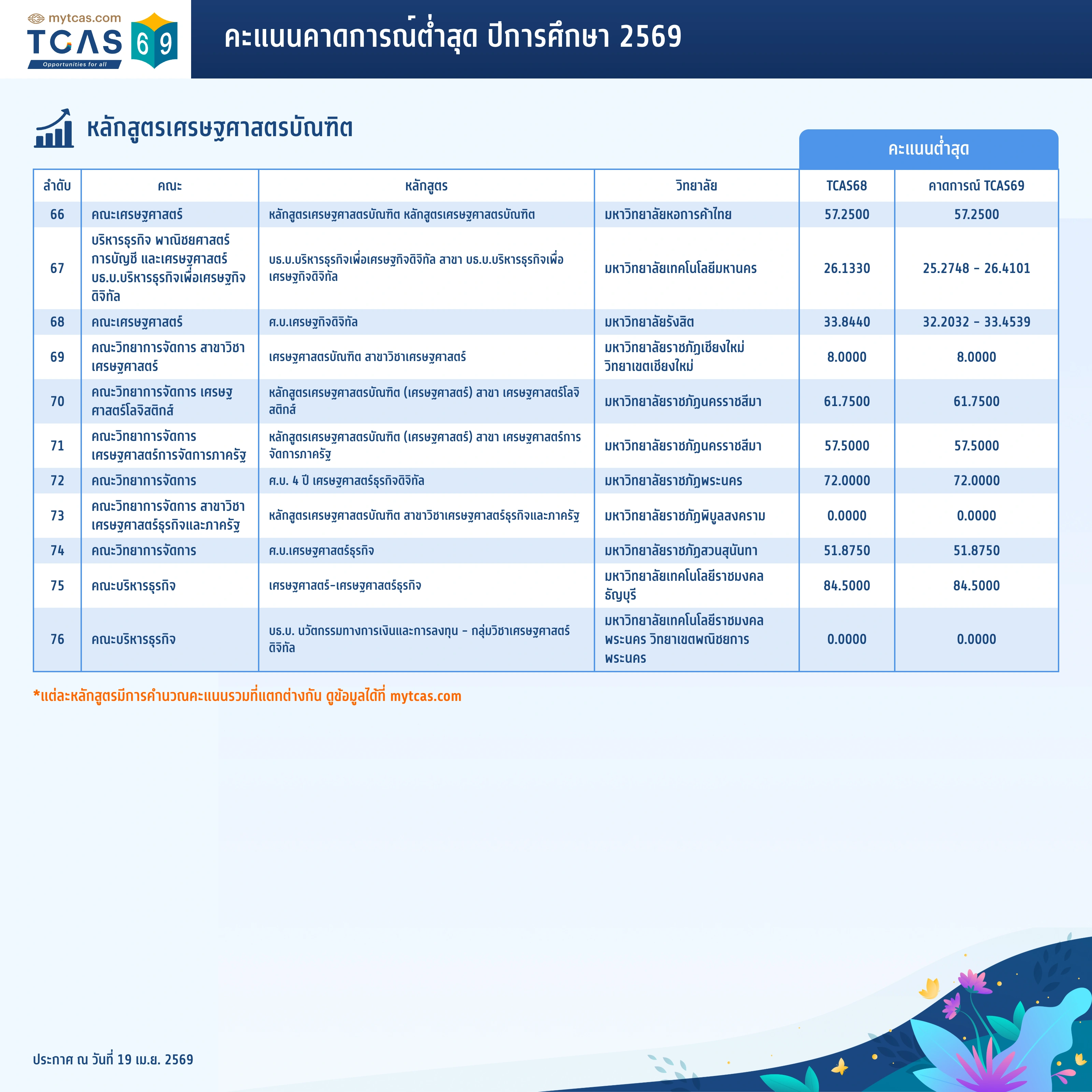 คณะเศรษฐศาสตร์ (6)