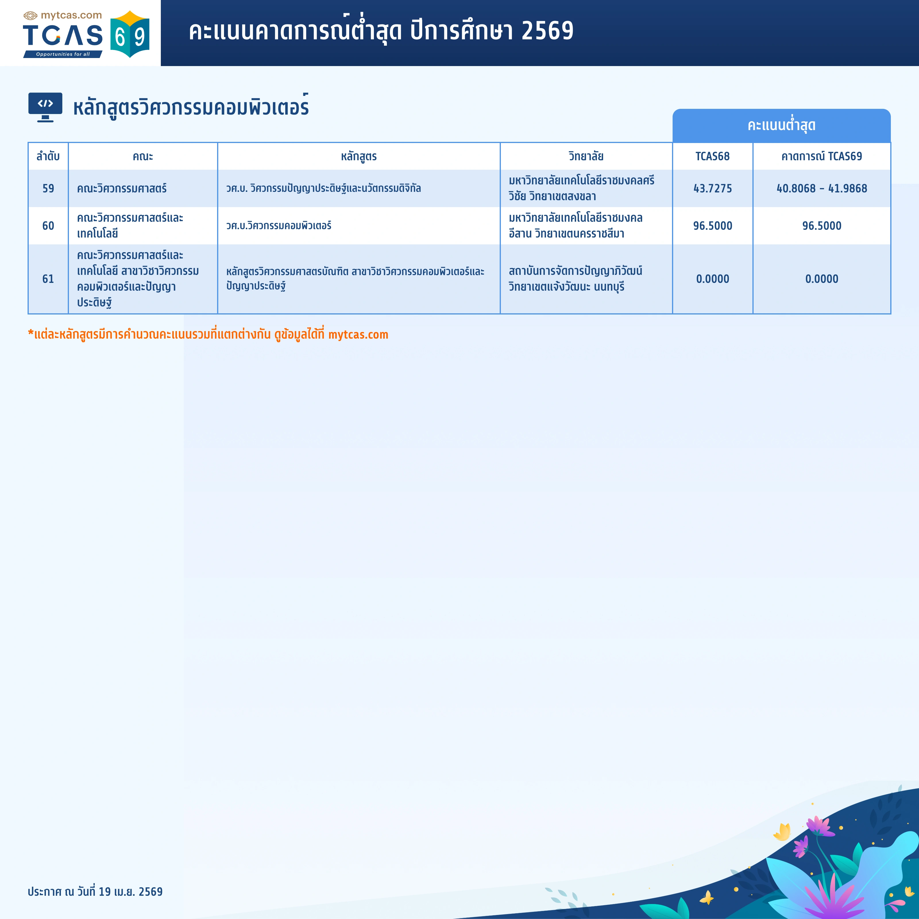 คณะวิศวกรรมศาสตร์ (คอมพิวเตอร์) (6)