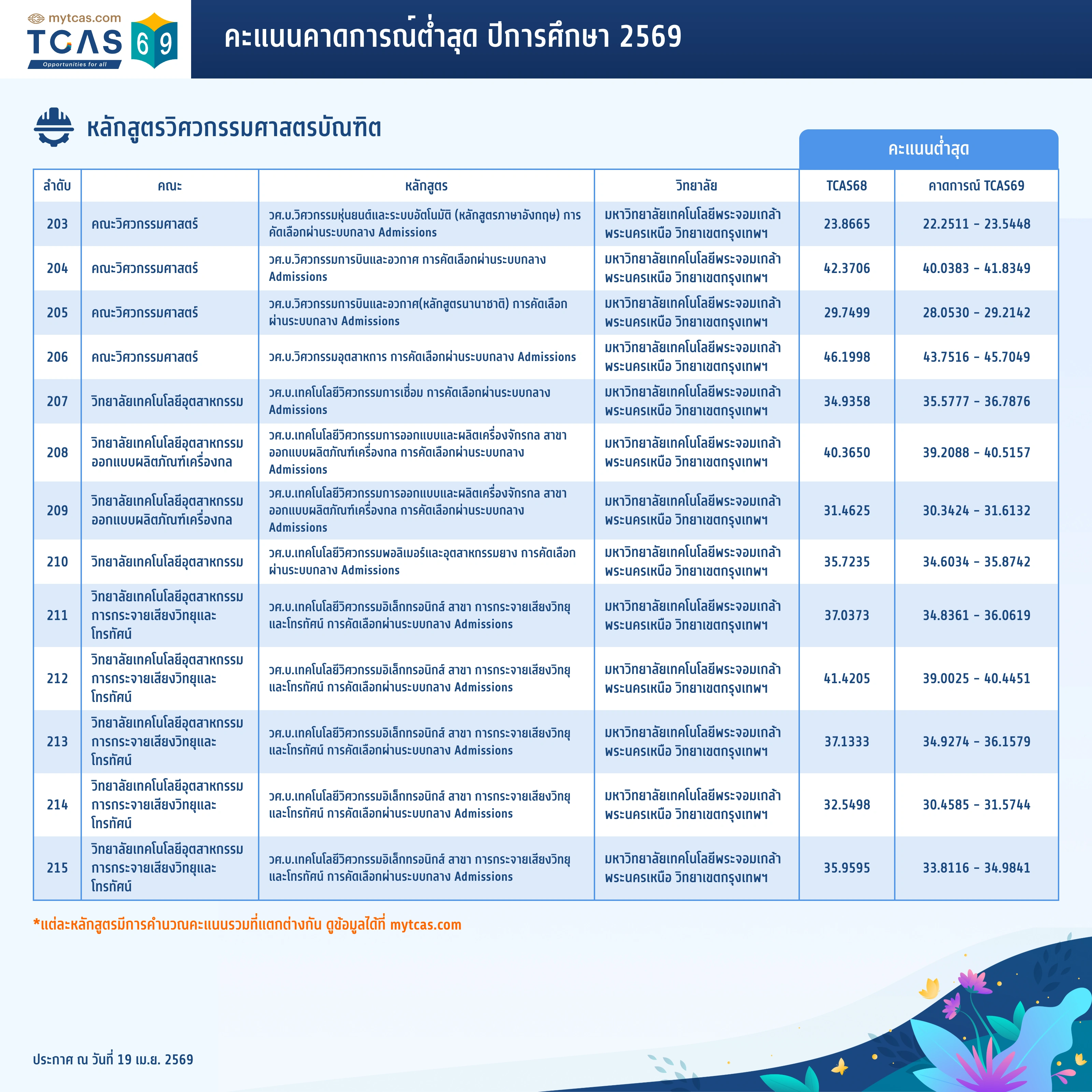 คณะวิศวกรรมศาสตร์ (ทั่วไป) (17)