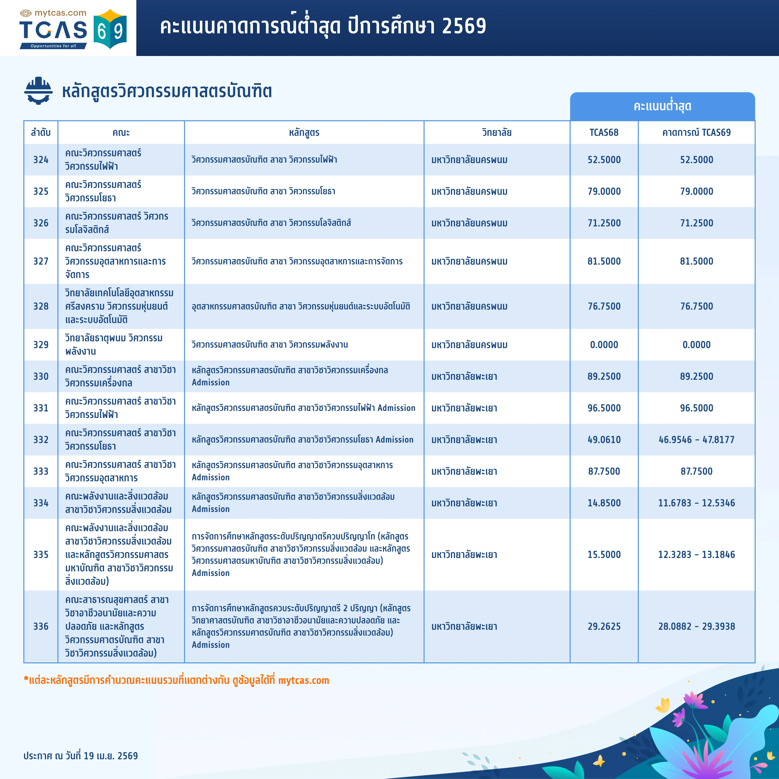 คณะวิศวกรรมศาสตร์ (ทั่วไป) (26)