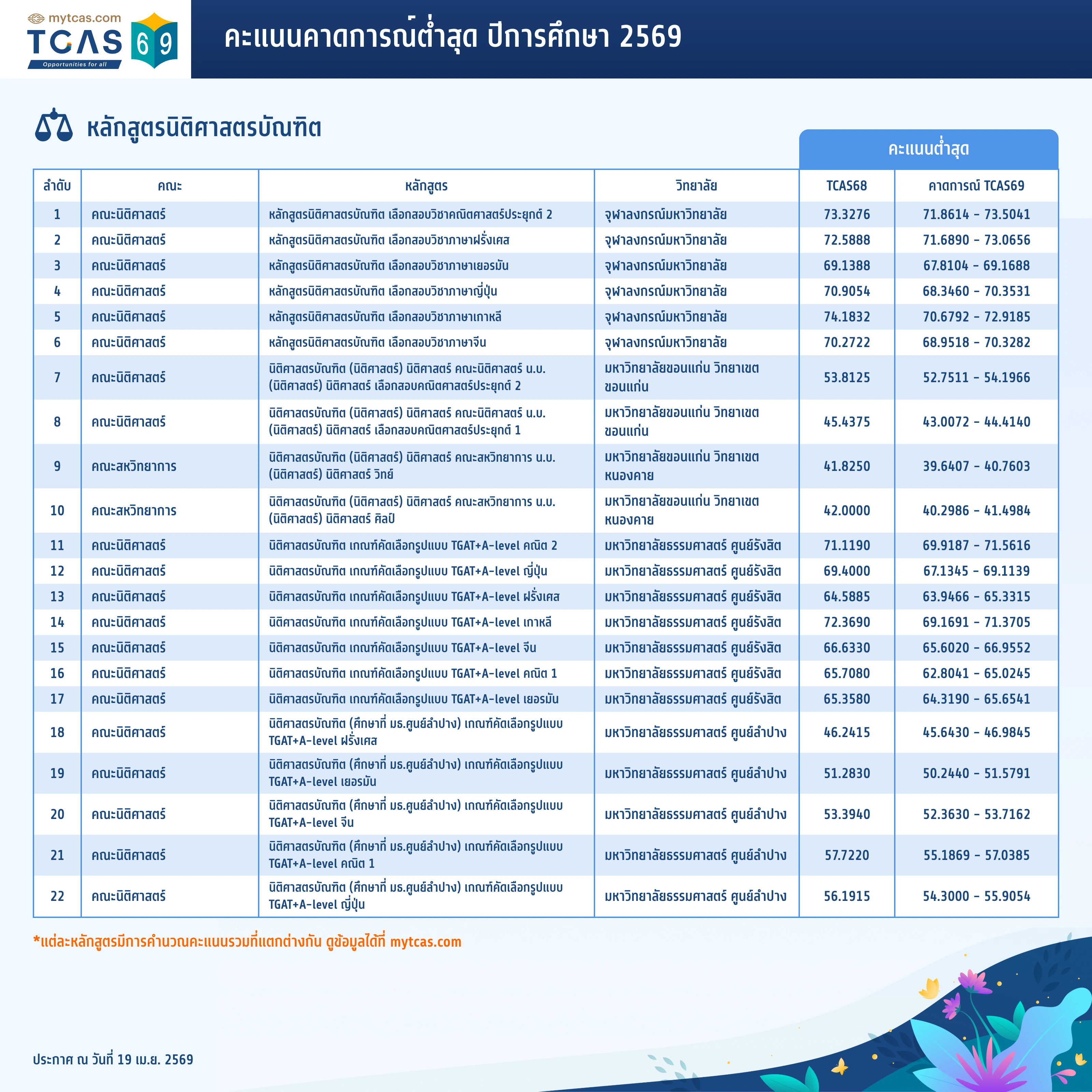 คณะนิติศาสตร์ (1)