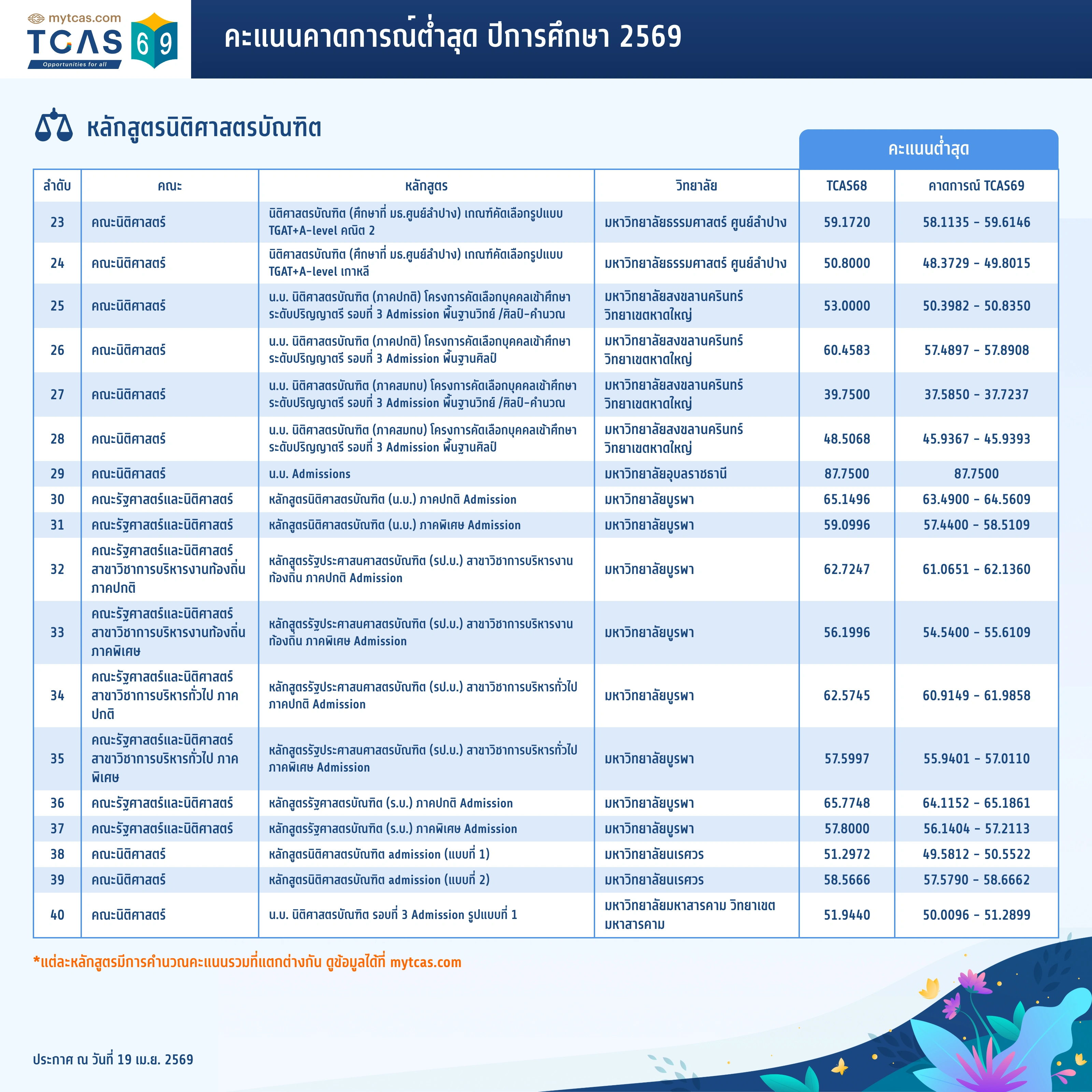 คณะนิติศาสตร์ (2)